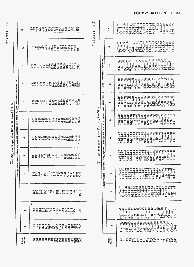  25645.146-89.  595