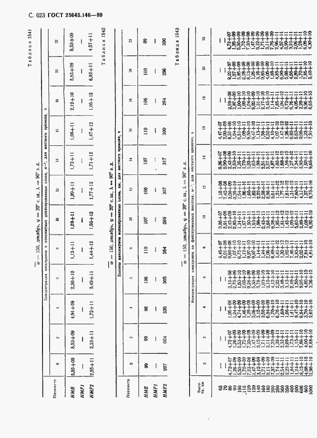  25645.146-89.  634