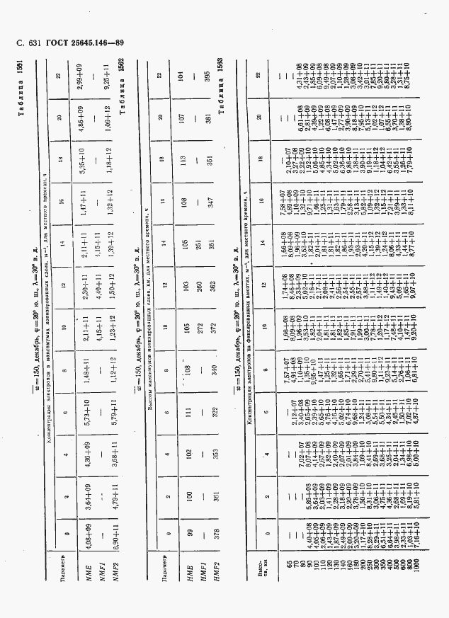  25645.146-89.  642