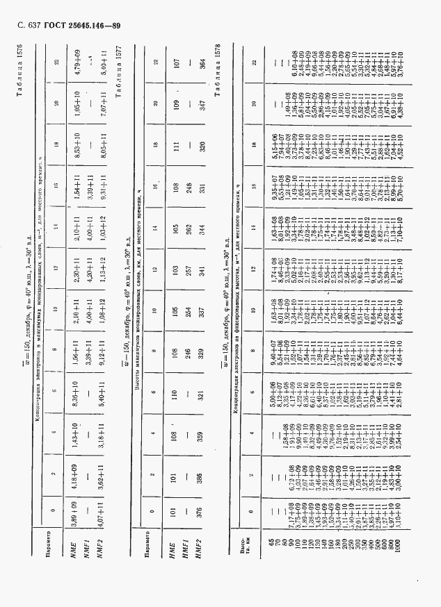  25645.146-89.  648