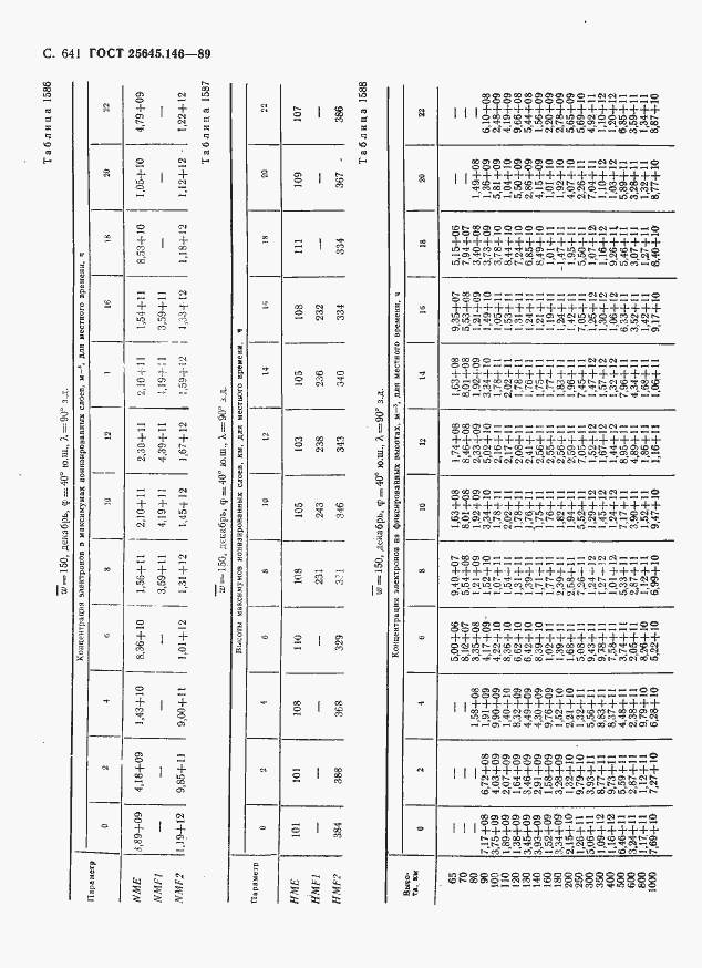  25645.146-89.  652