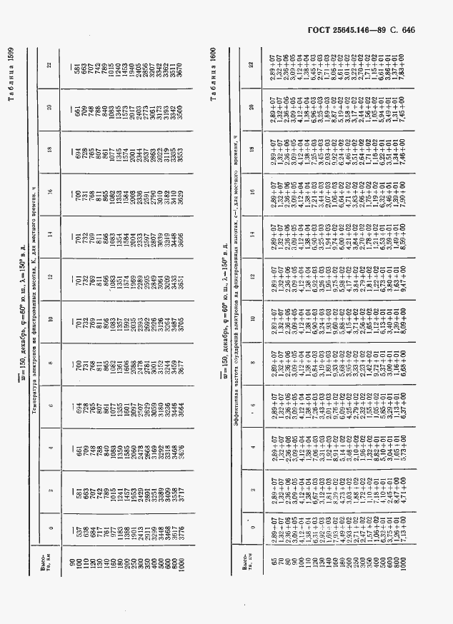  25645.146-89.  657