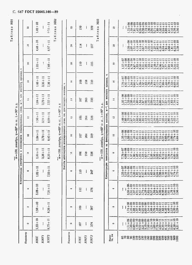  25645.146-89.  658