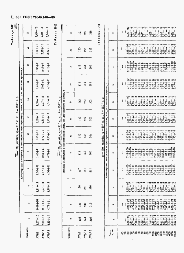  25645.146-89.  662