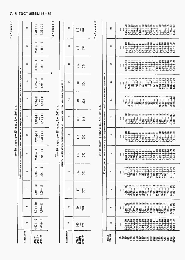  25645.146-89.  8