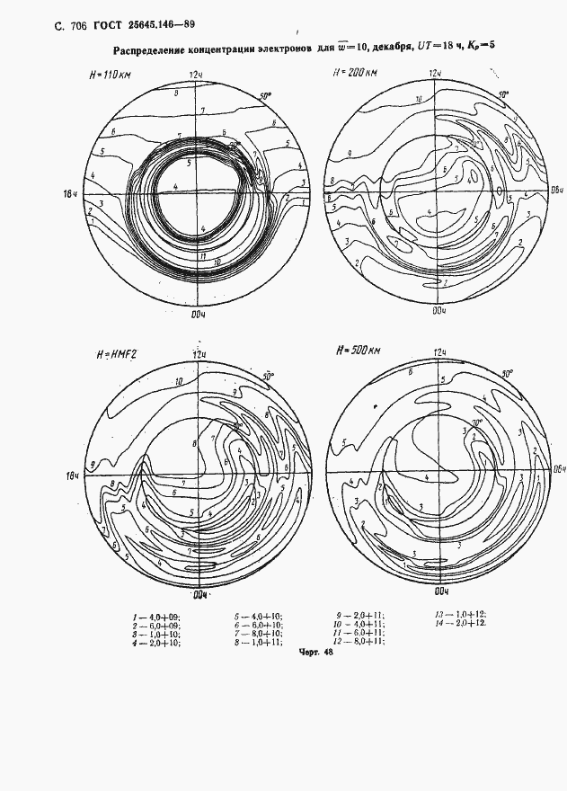  25645.146-89.  719