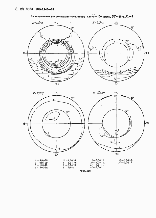  25645.146-89.  791