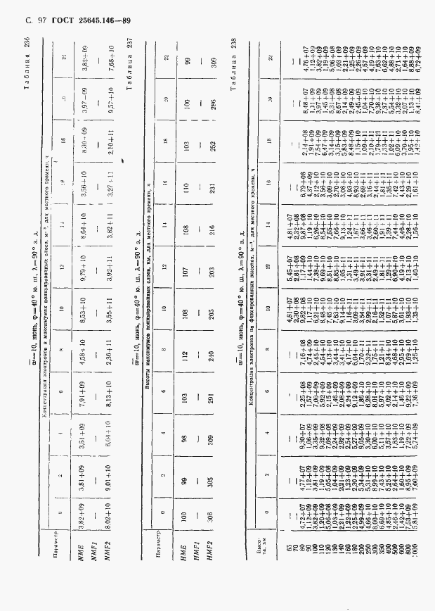  25645.146-89.  100