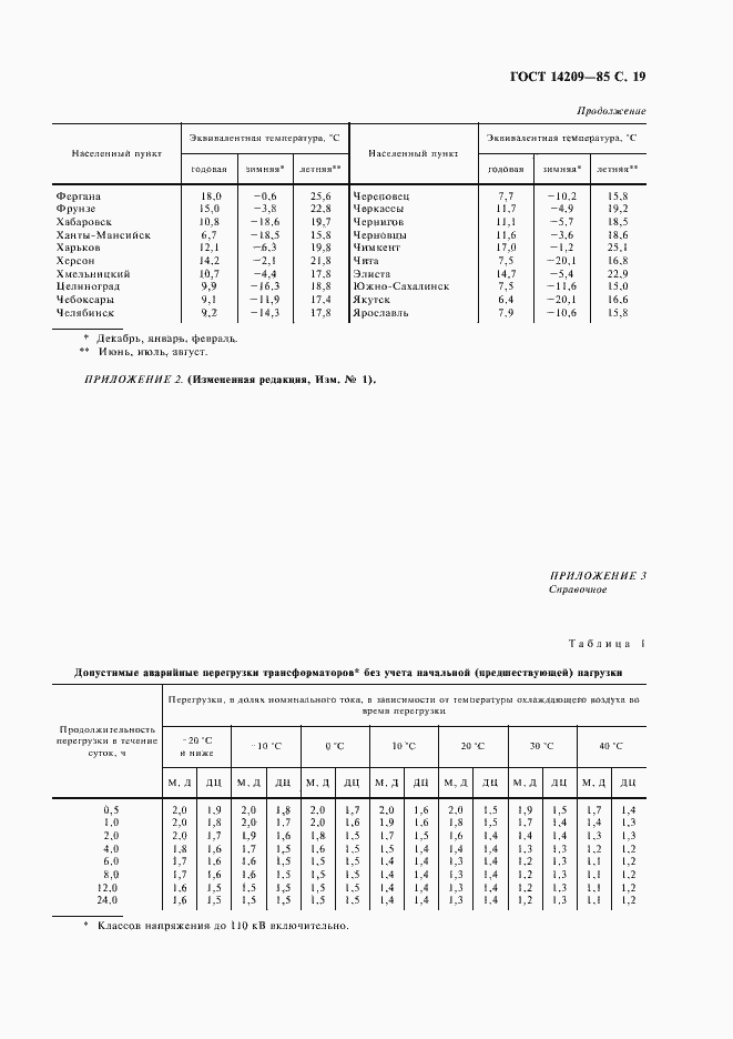  14209-85.  20