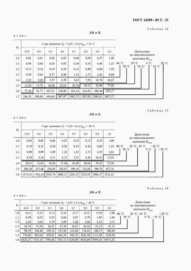  14209-85.  34