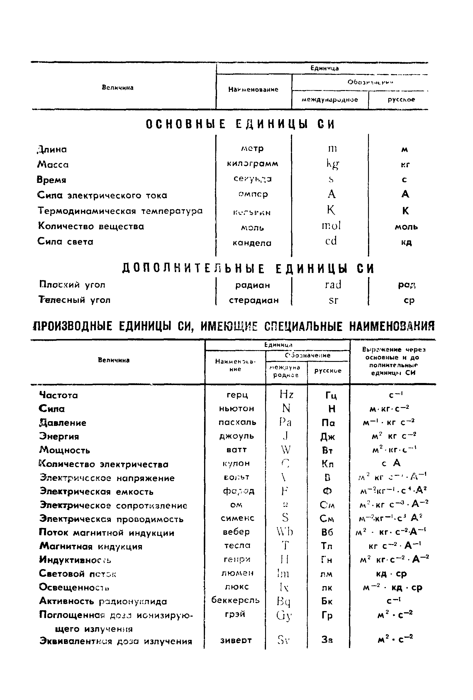 ���� 10251-85. �������� 8