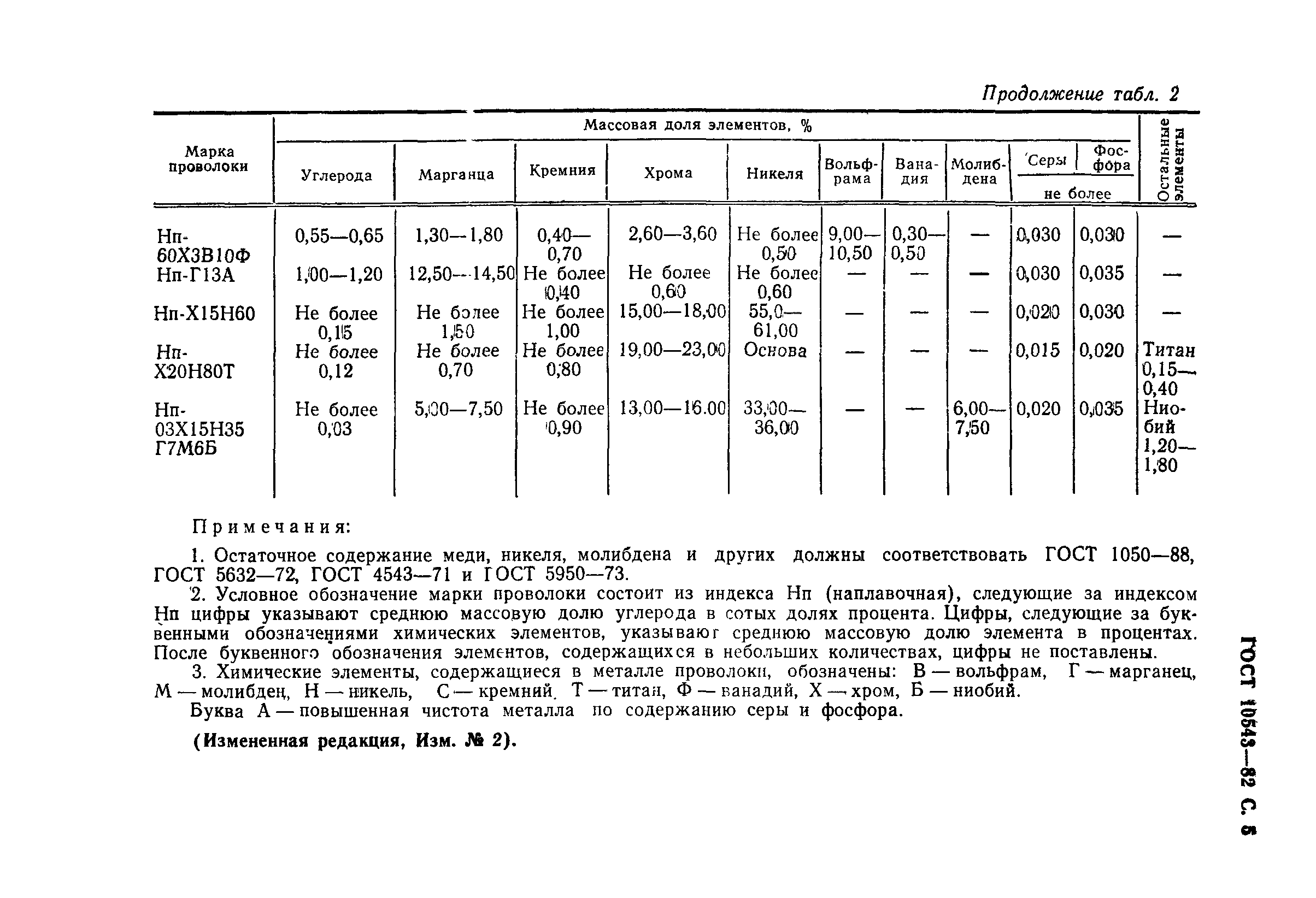  10543-82.  6