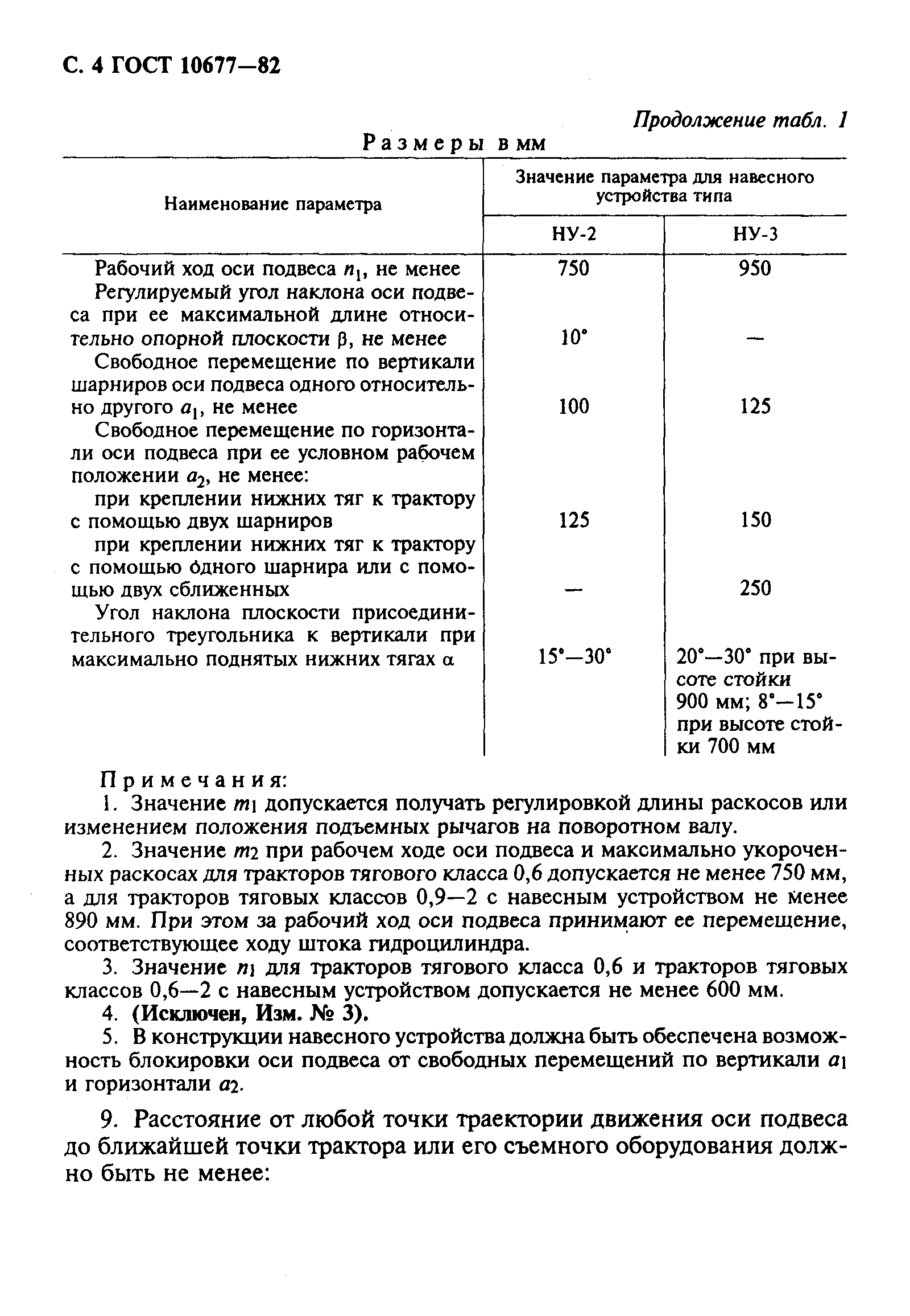 ���� 10677-82. �������� 5