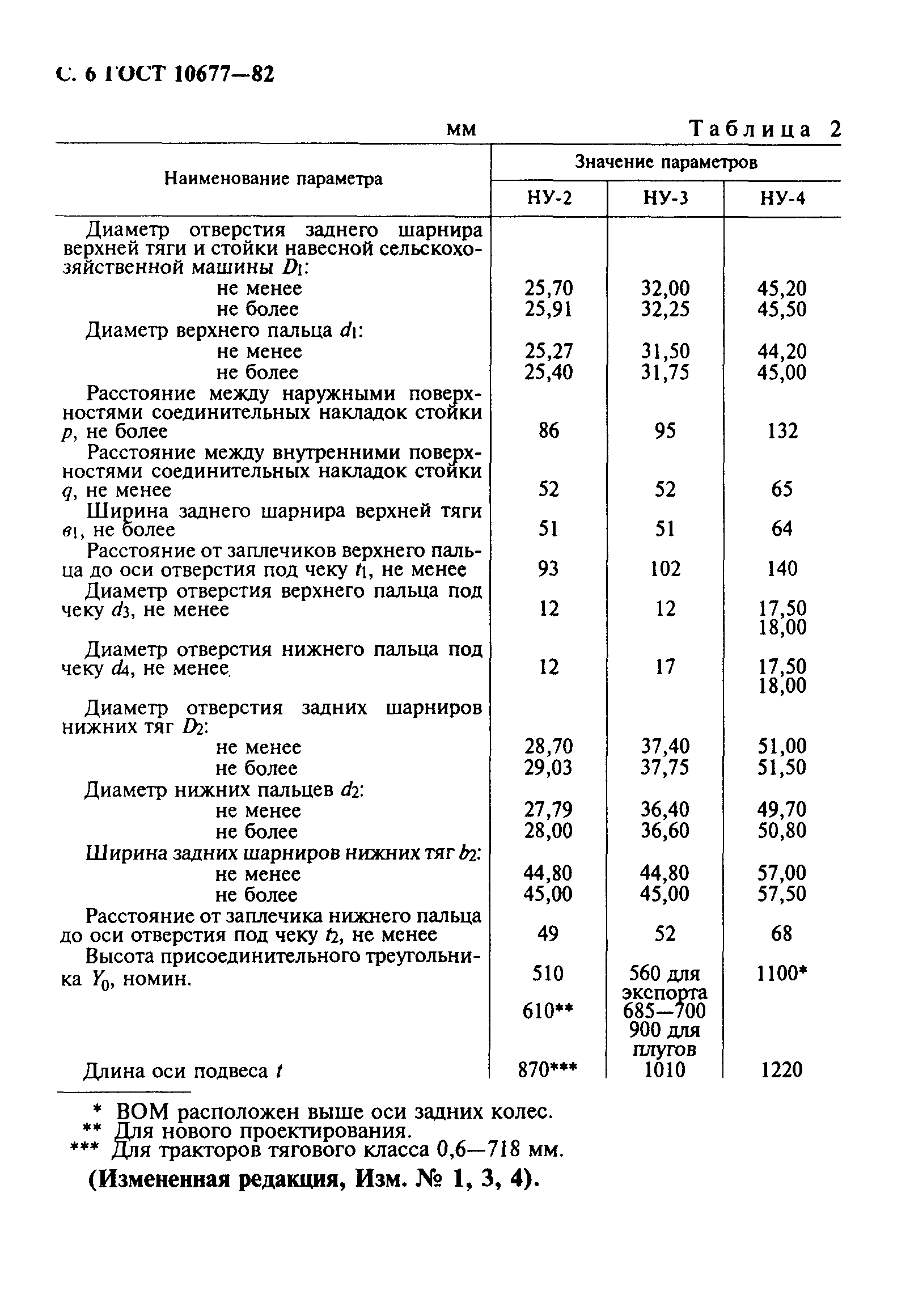 ���� 10677-82. �������� 7