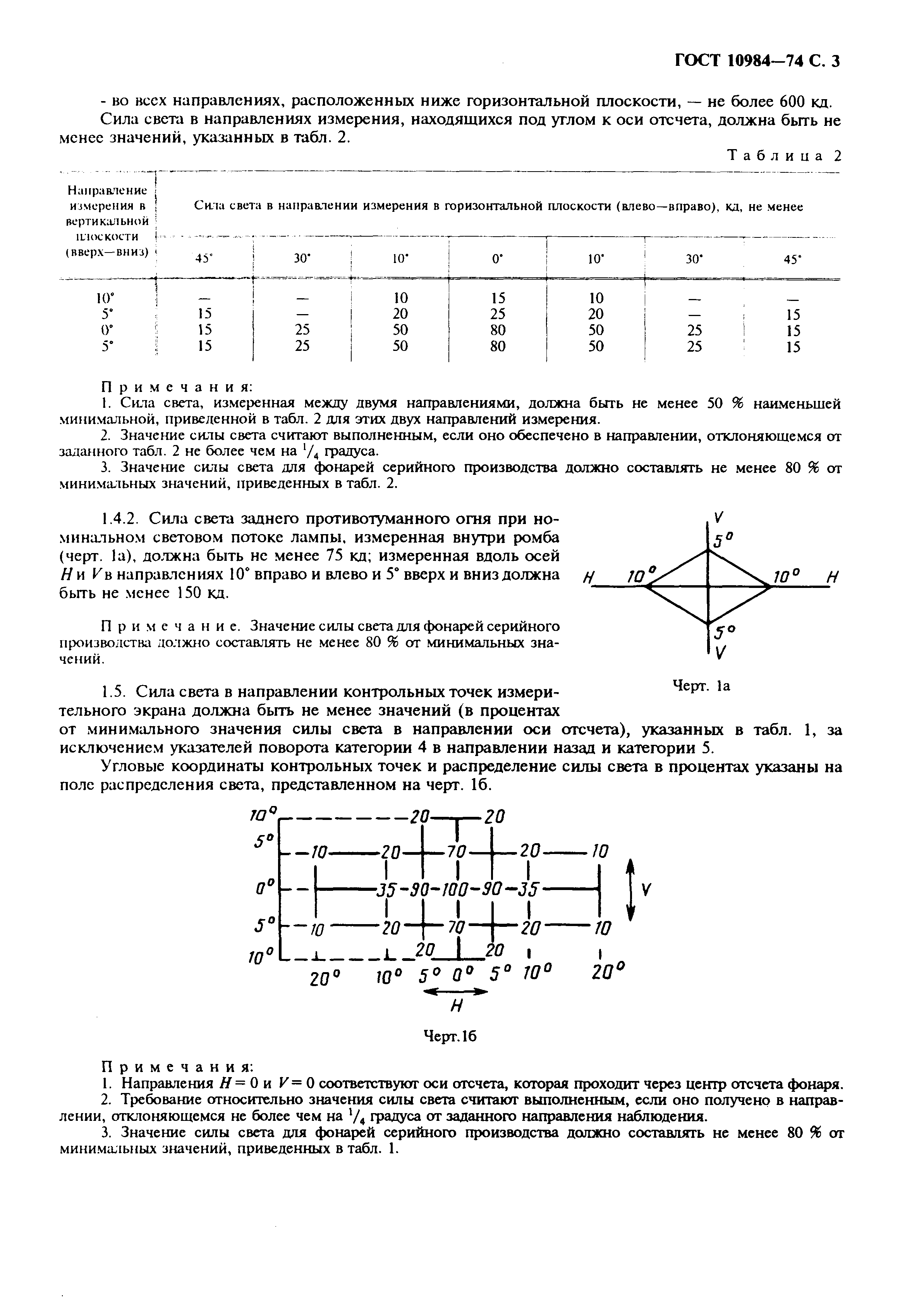 ���� 10984-74. �������� 4