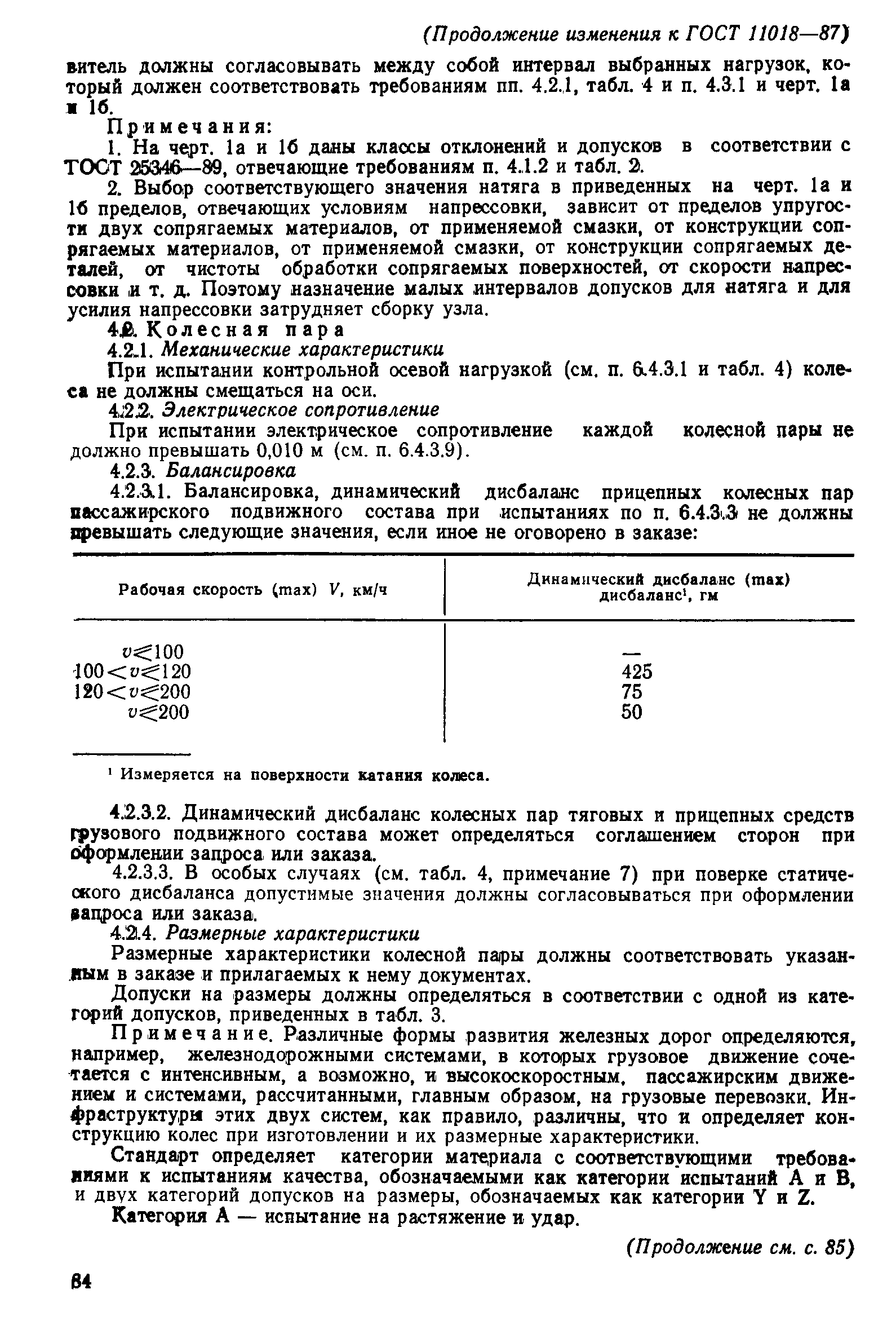 ���� 11018-87. �������� 21