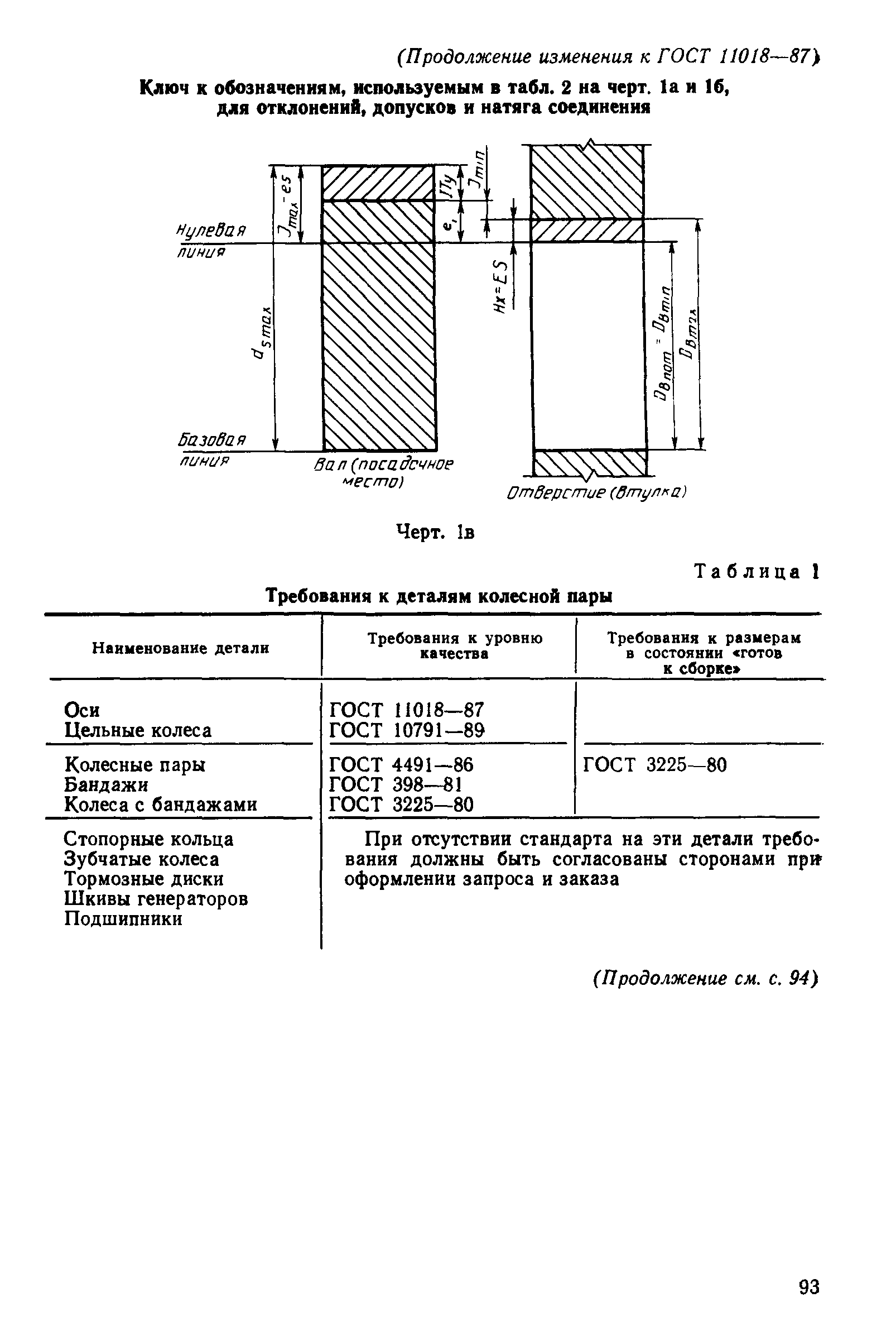 ���� 11018-87. �������� 30