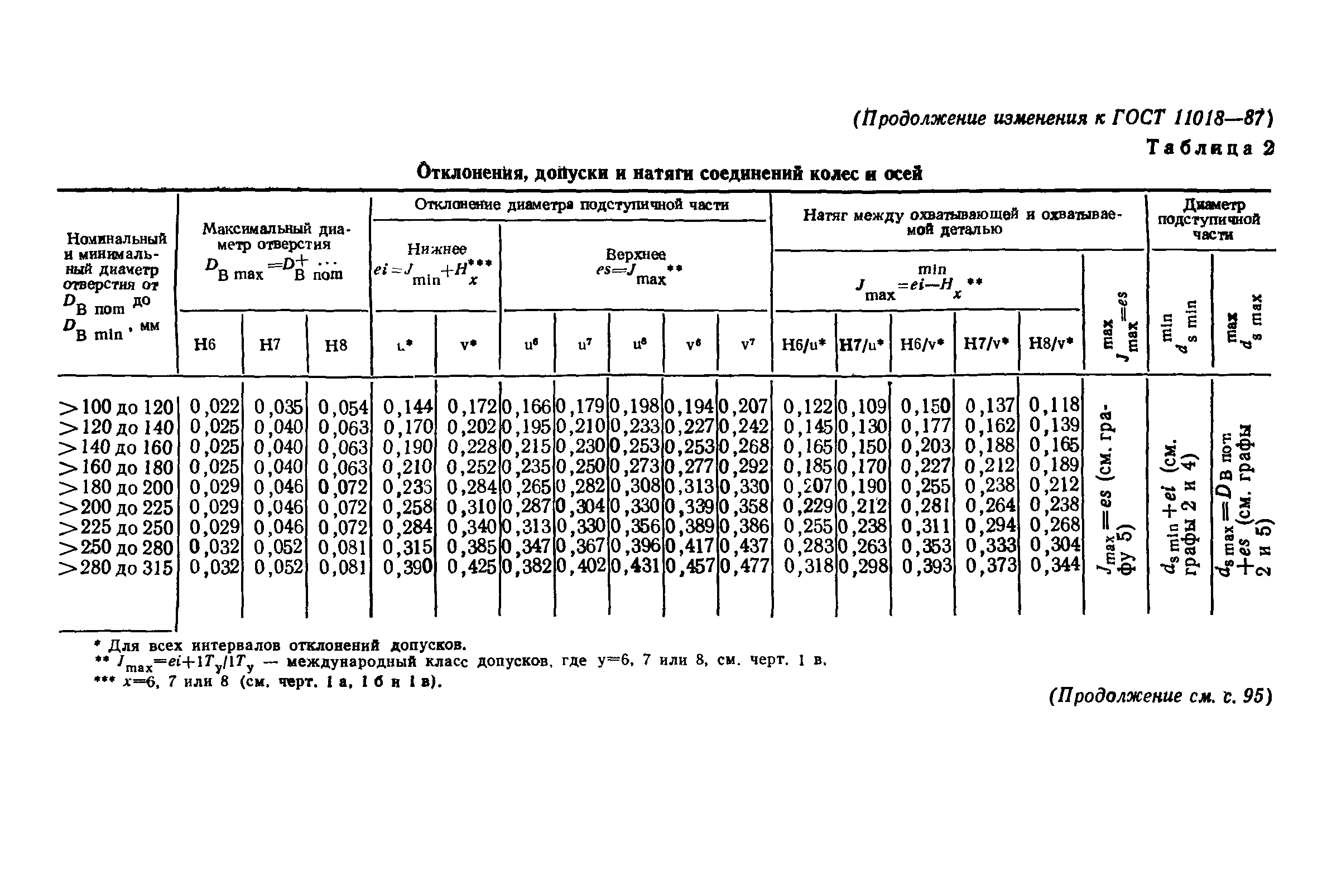 ���� 11018-87. �������� 31