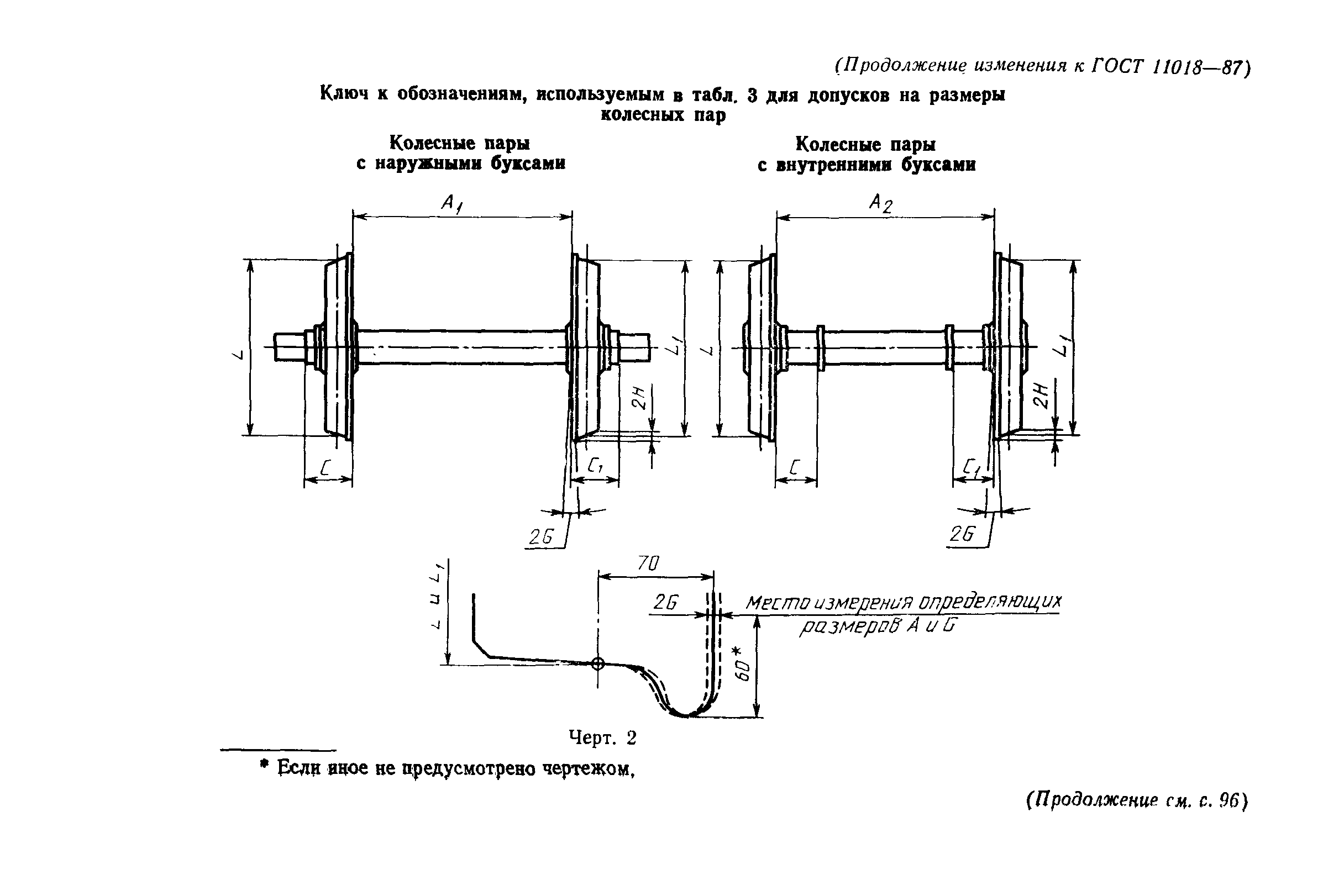 ���� 11018-87. �������� 32