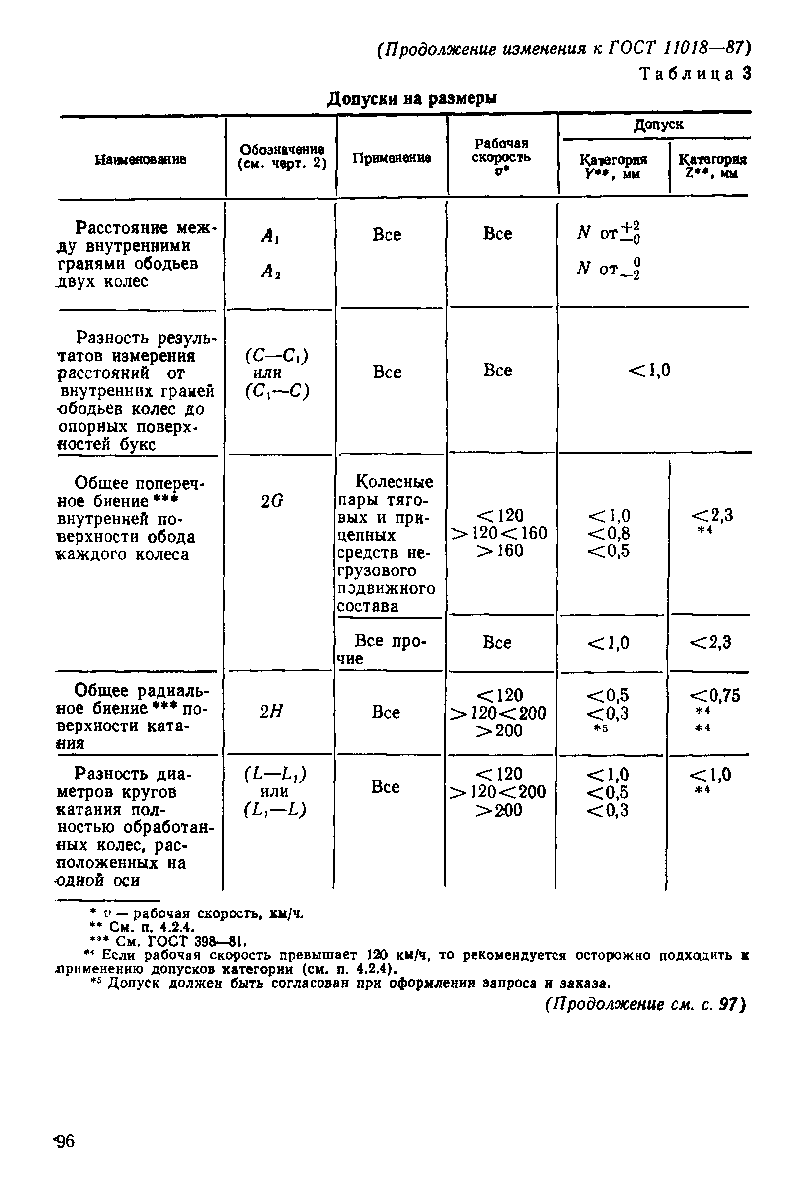 ���� 11018-87. �������� 33