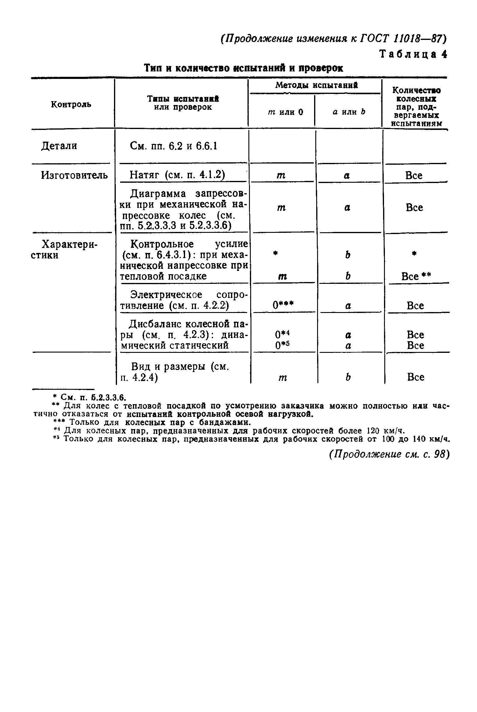 ���� 11018-87. �������� 34