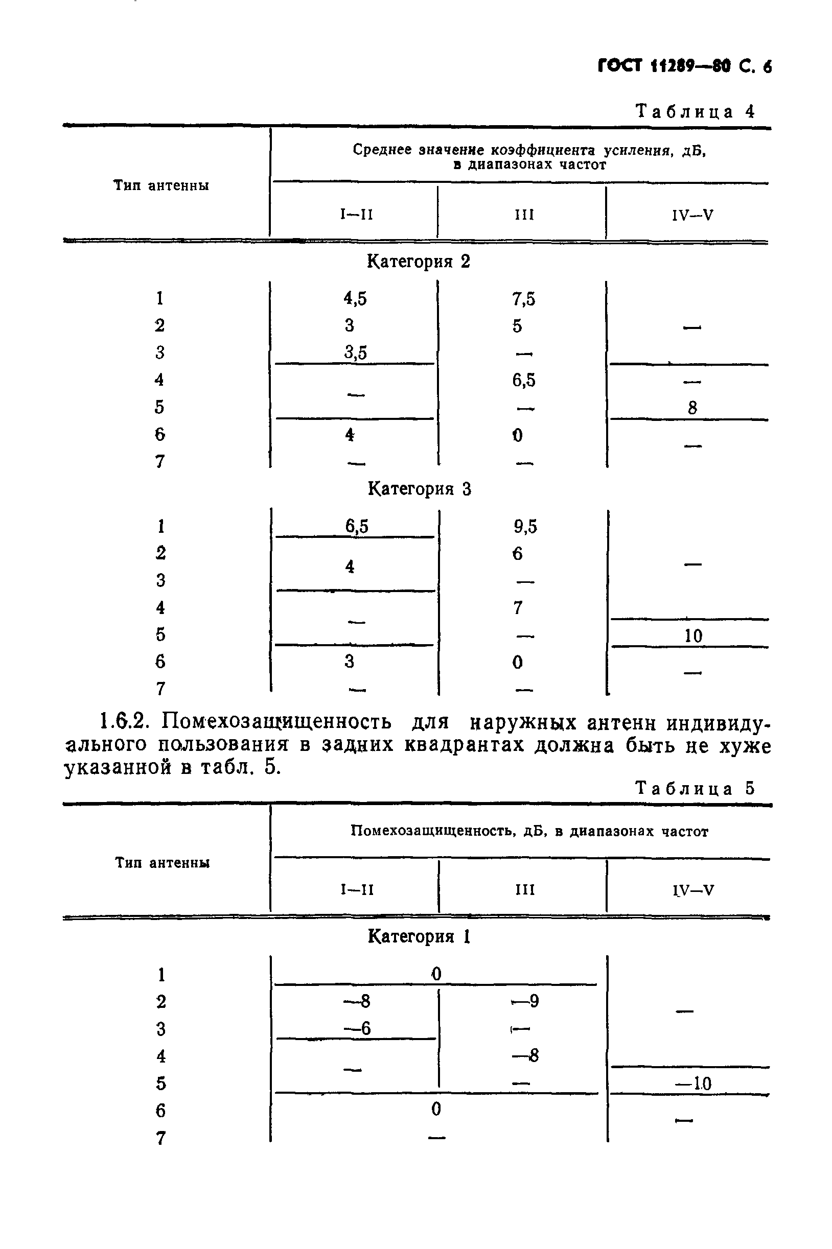 ���� 11289-80. �������� 7