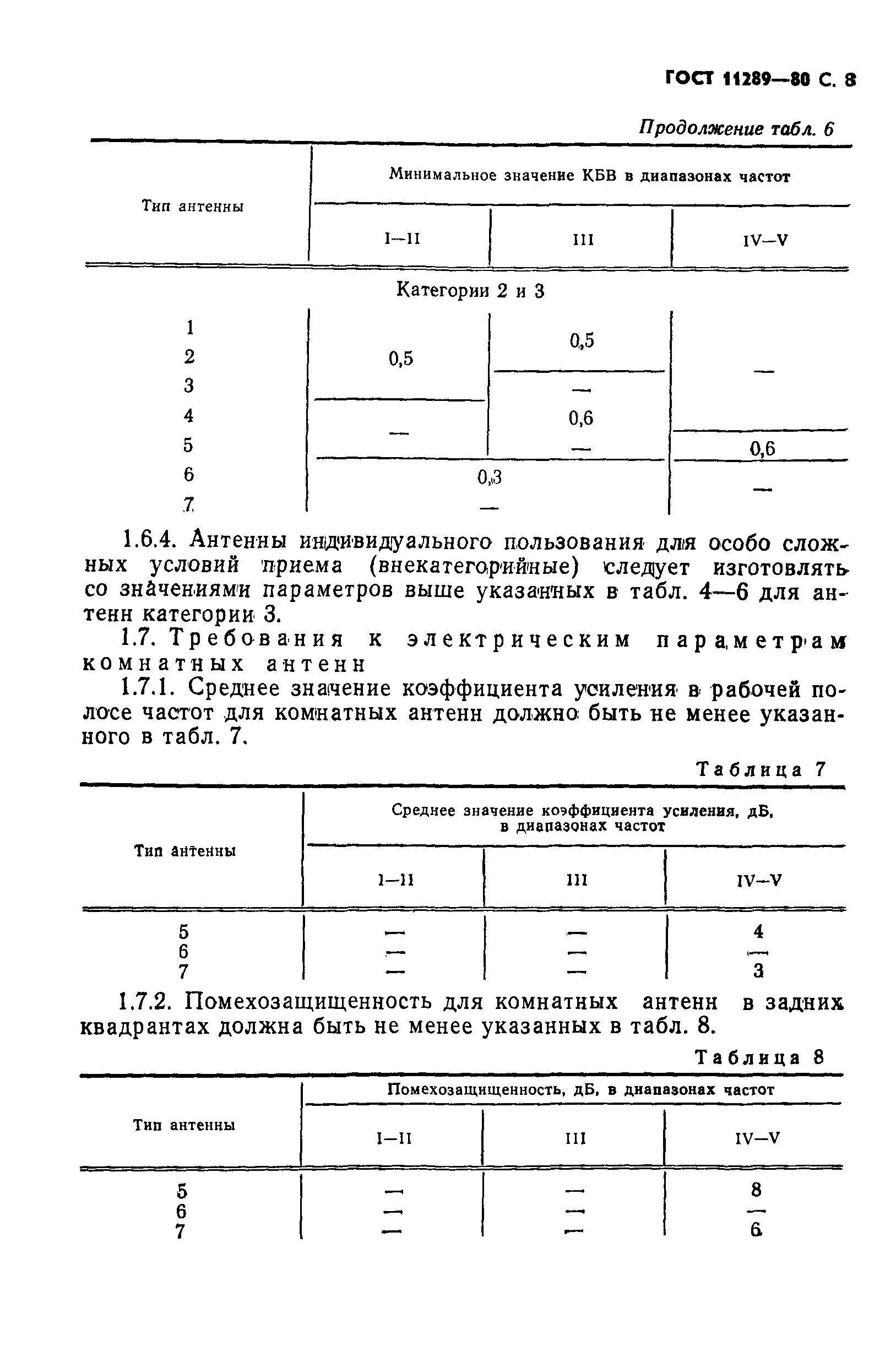 ���� 11289-80. �������� 9