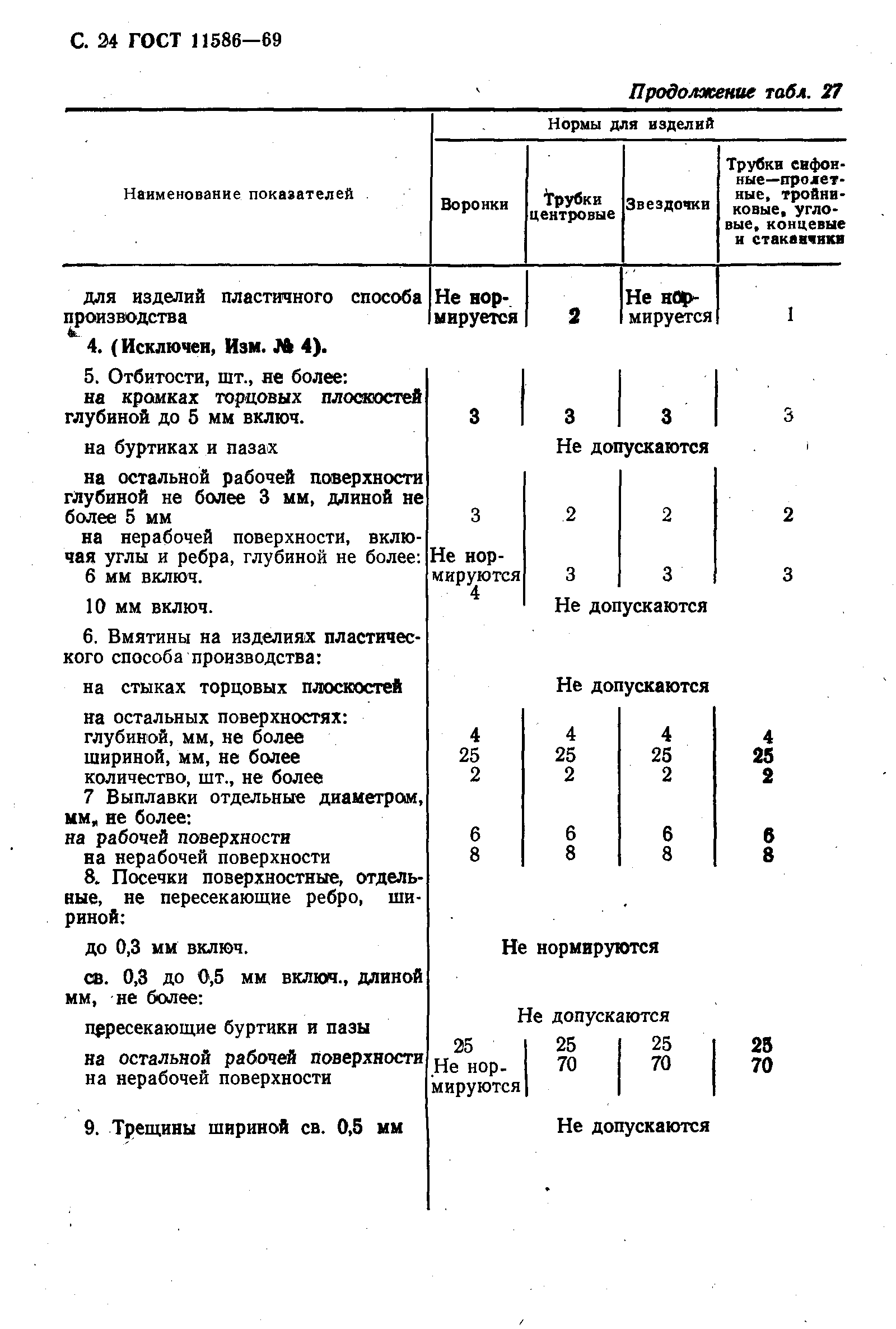 ���� 11586-69. �������� 25