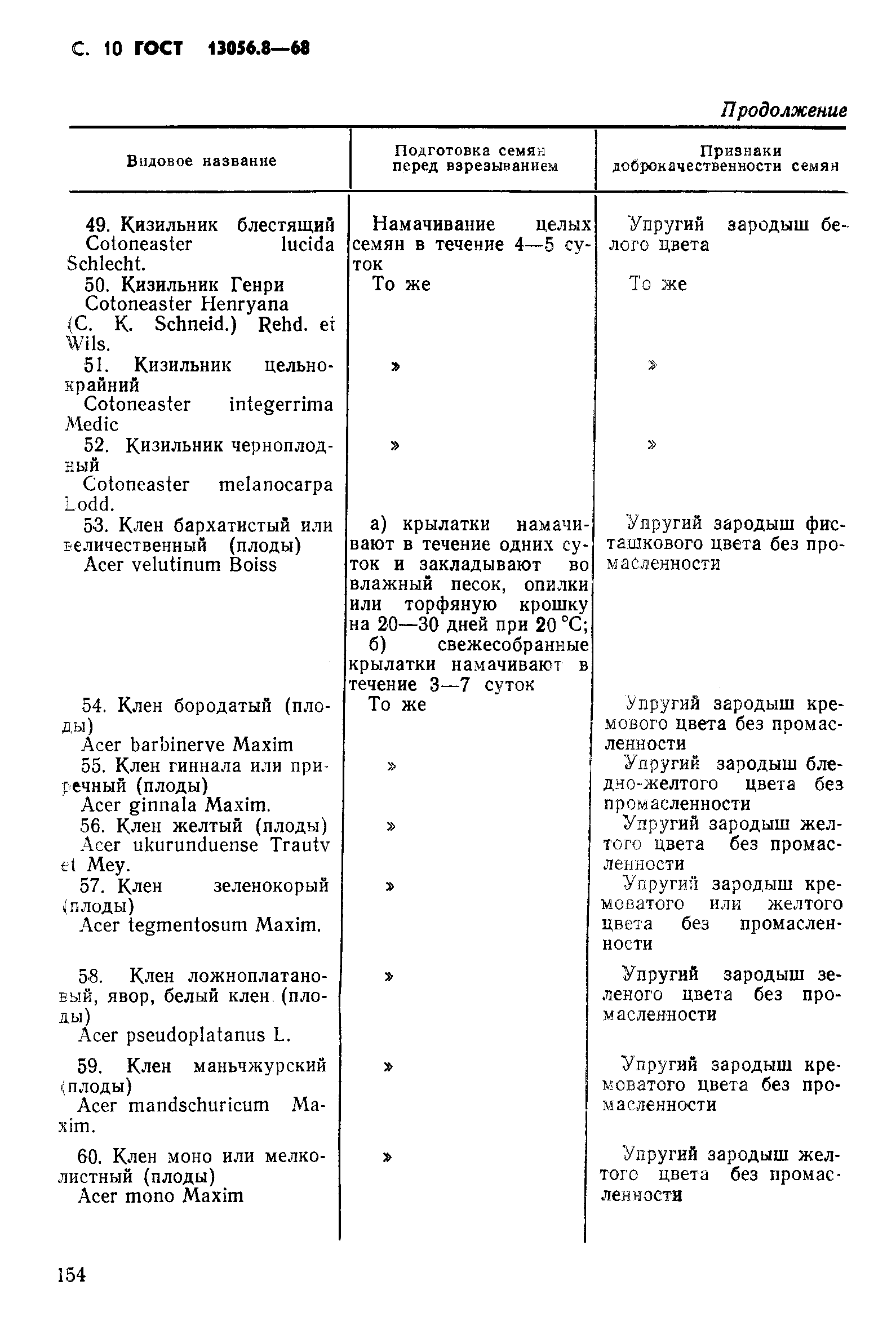 ���� 13056.8-68. �������� 10