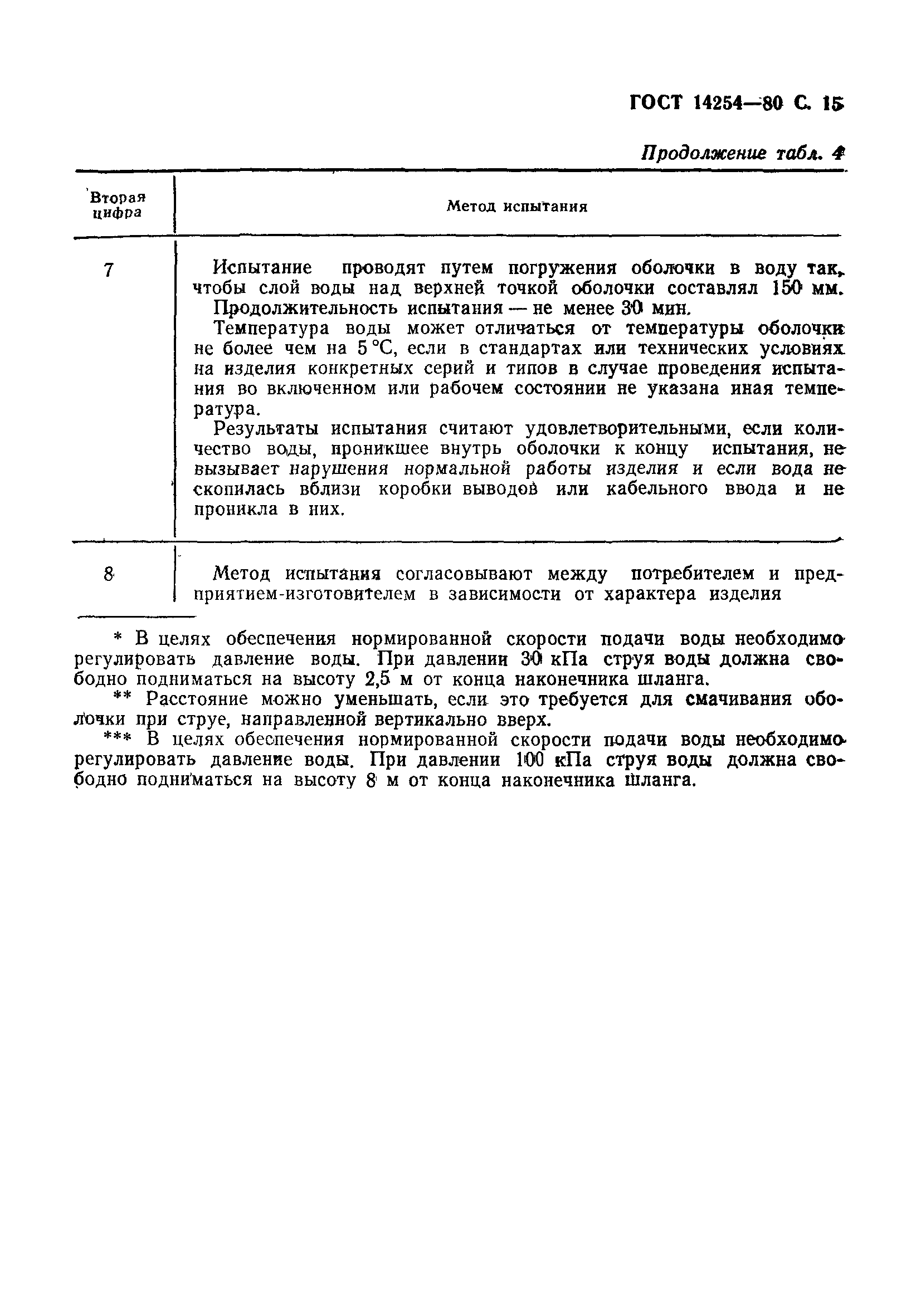 ���� 14254-80. �������� 16