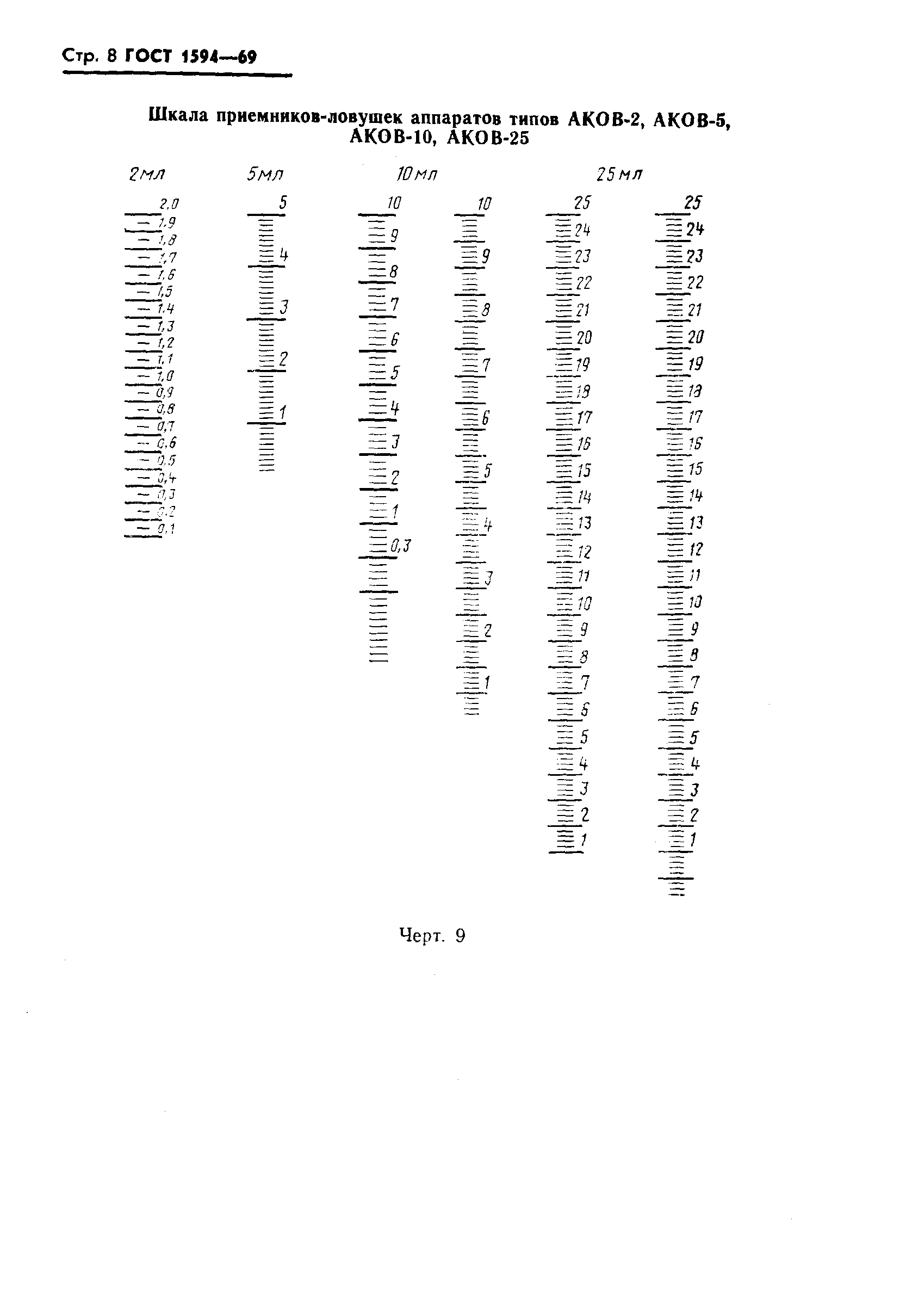 ���� 1594-69. �������� 9