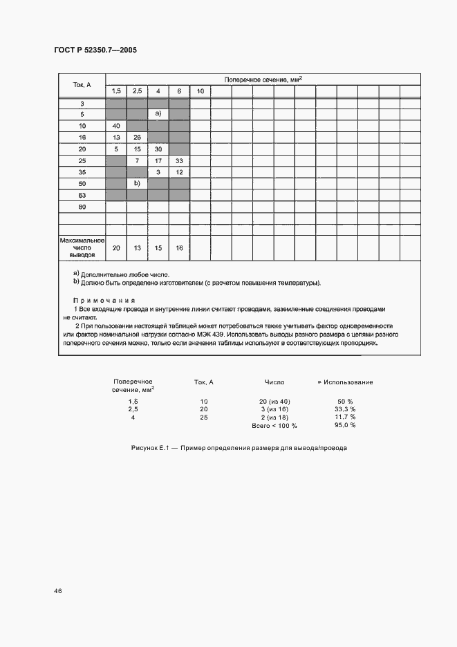   52350.7-2005.  51