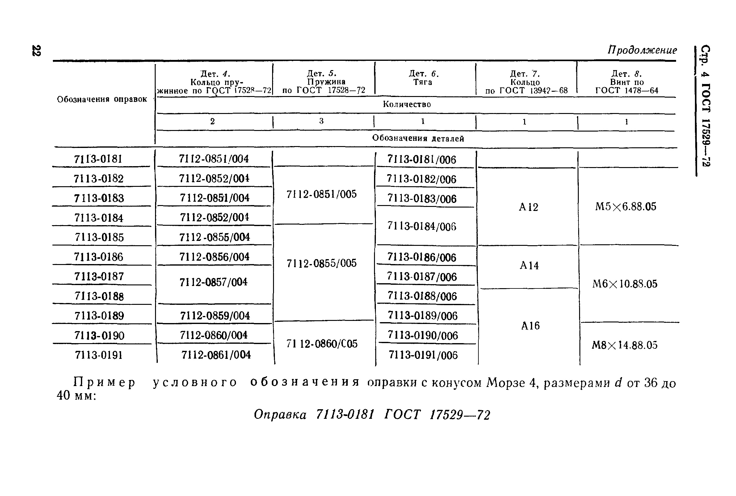 ���� 17529-72. �������� 4