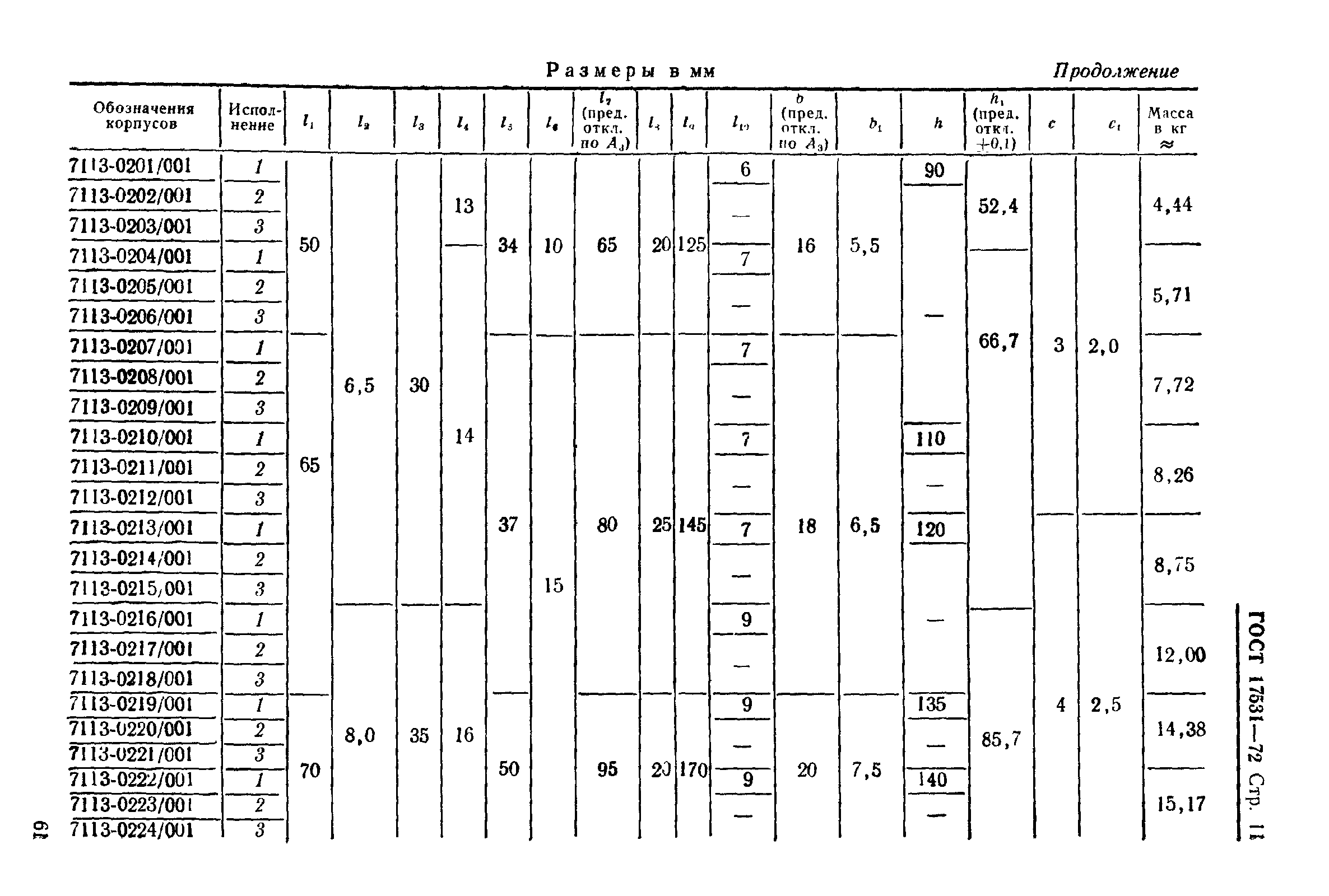 ���� 17531-72. �������� 11