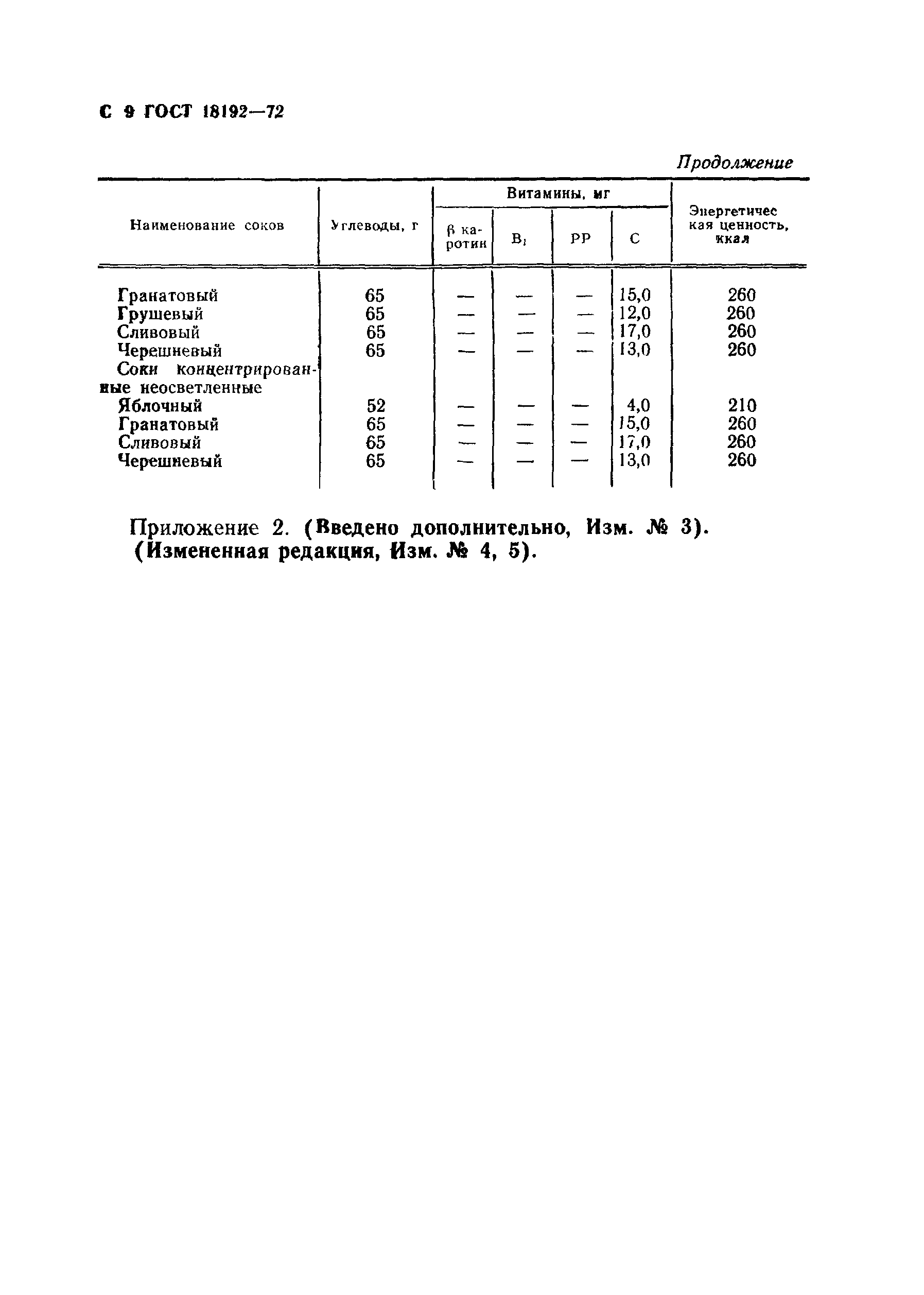 ���� 18192-72. �������� 10