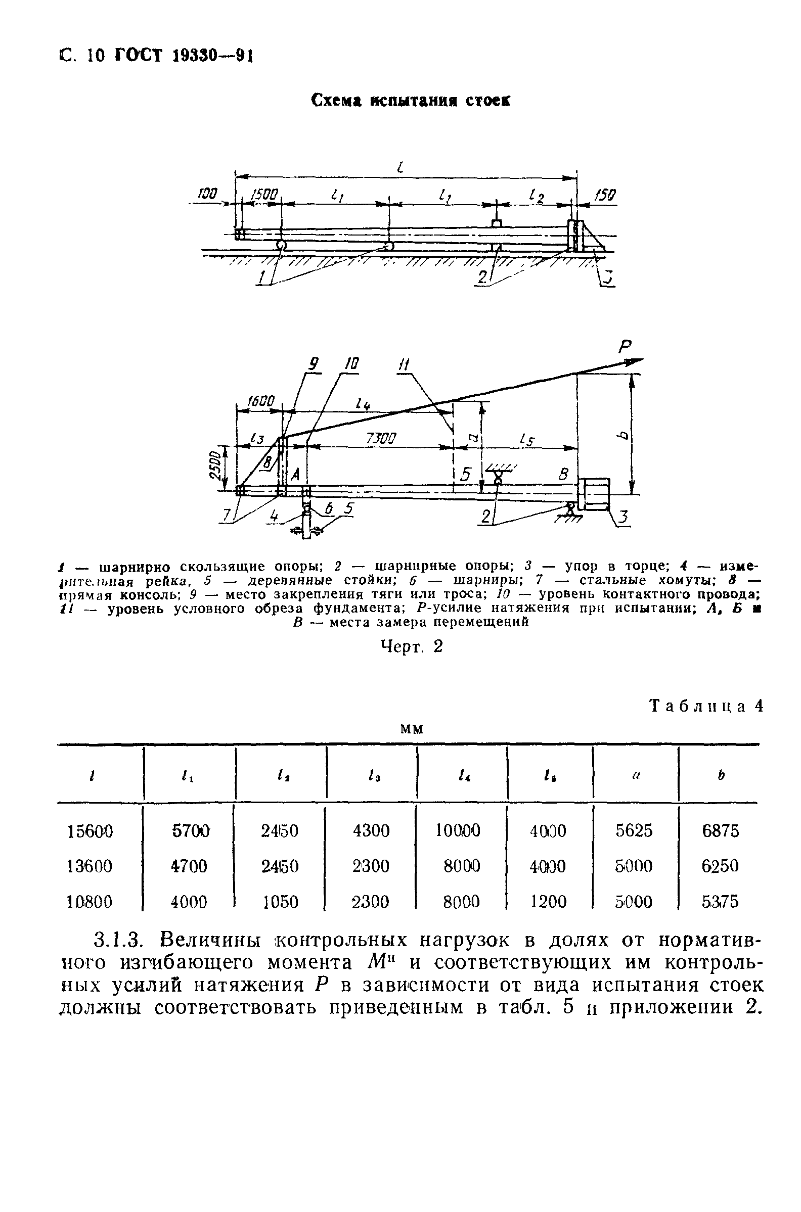 ���� 19330-91. �������� 11