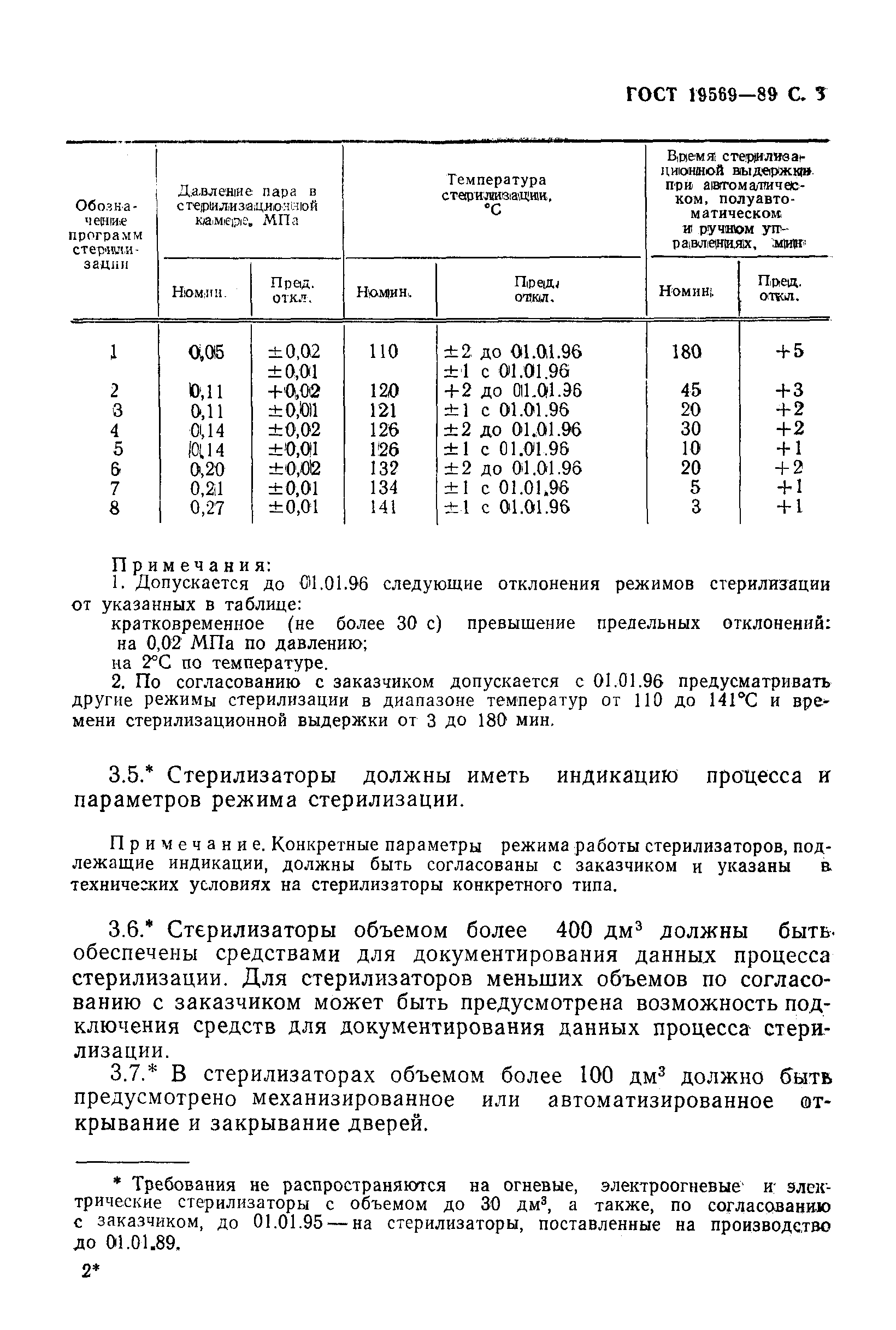 ���� 19569-89. �������� 4
