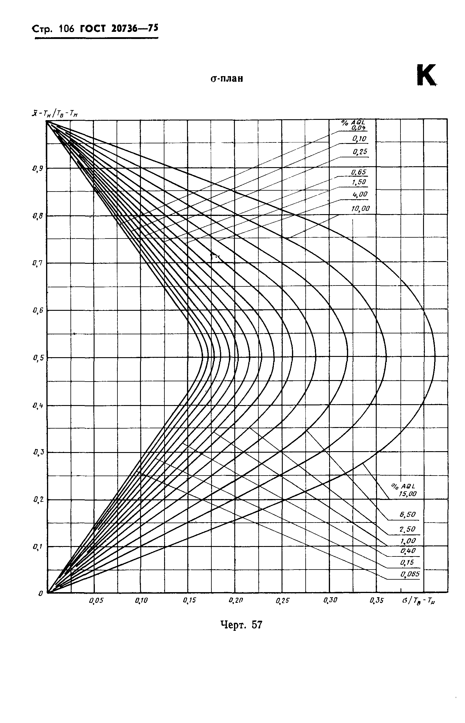  20736-75.  107