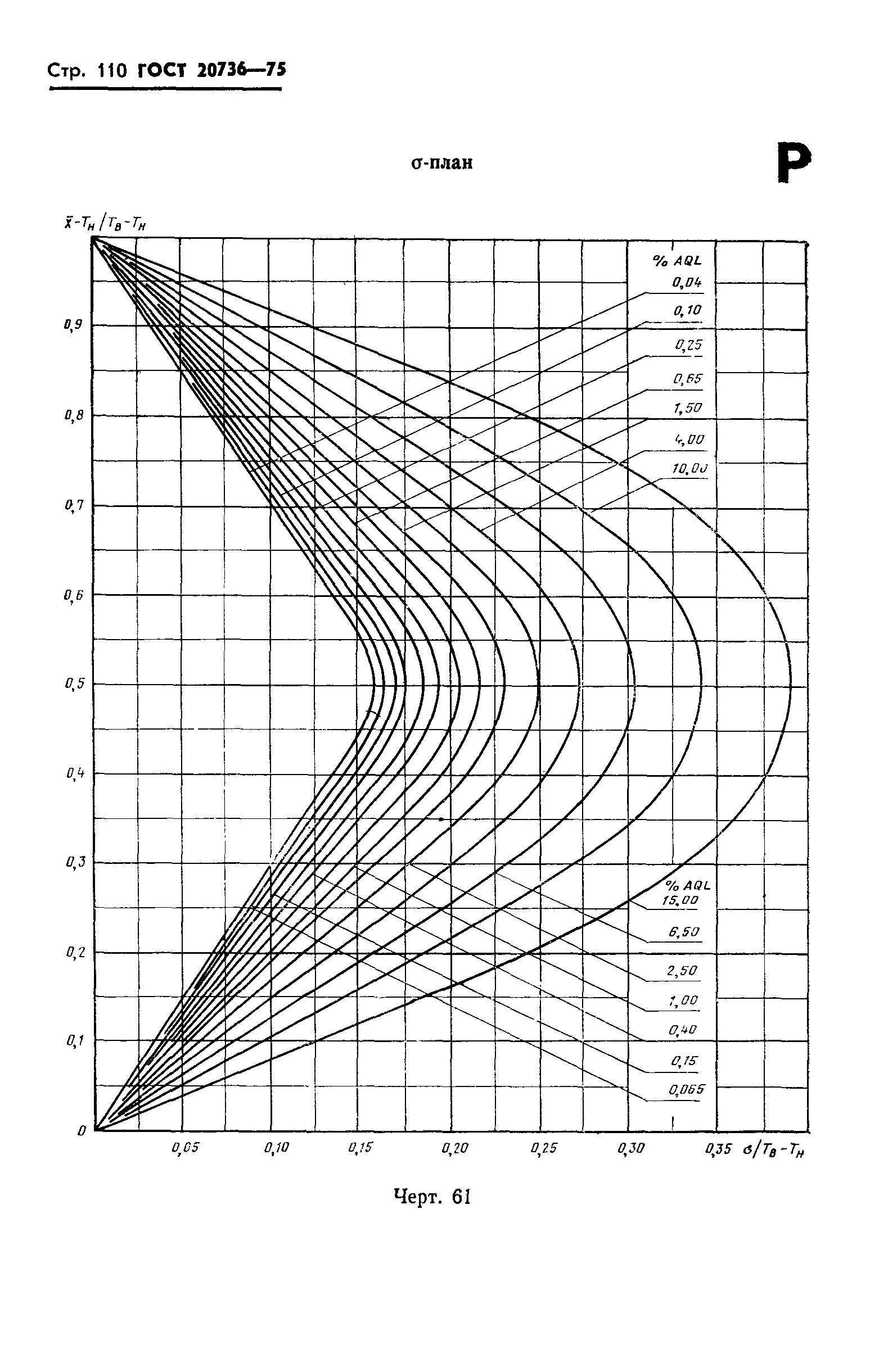  20736-75.  111