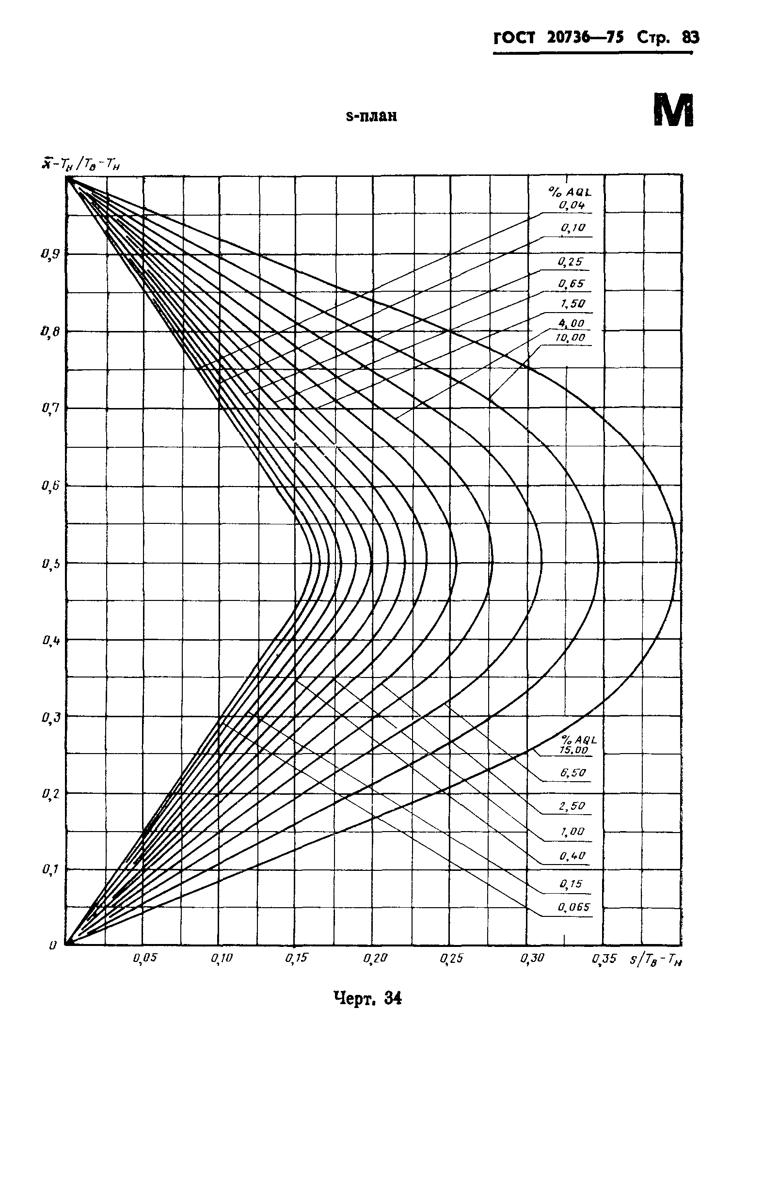  20736-75.  84