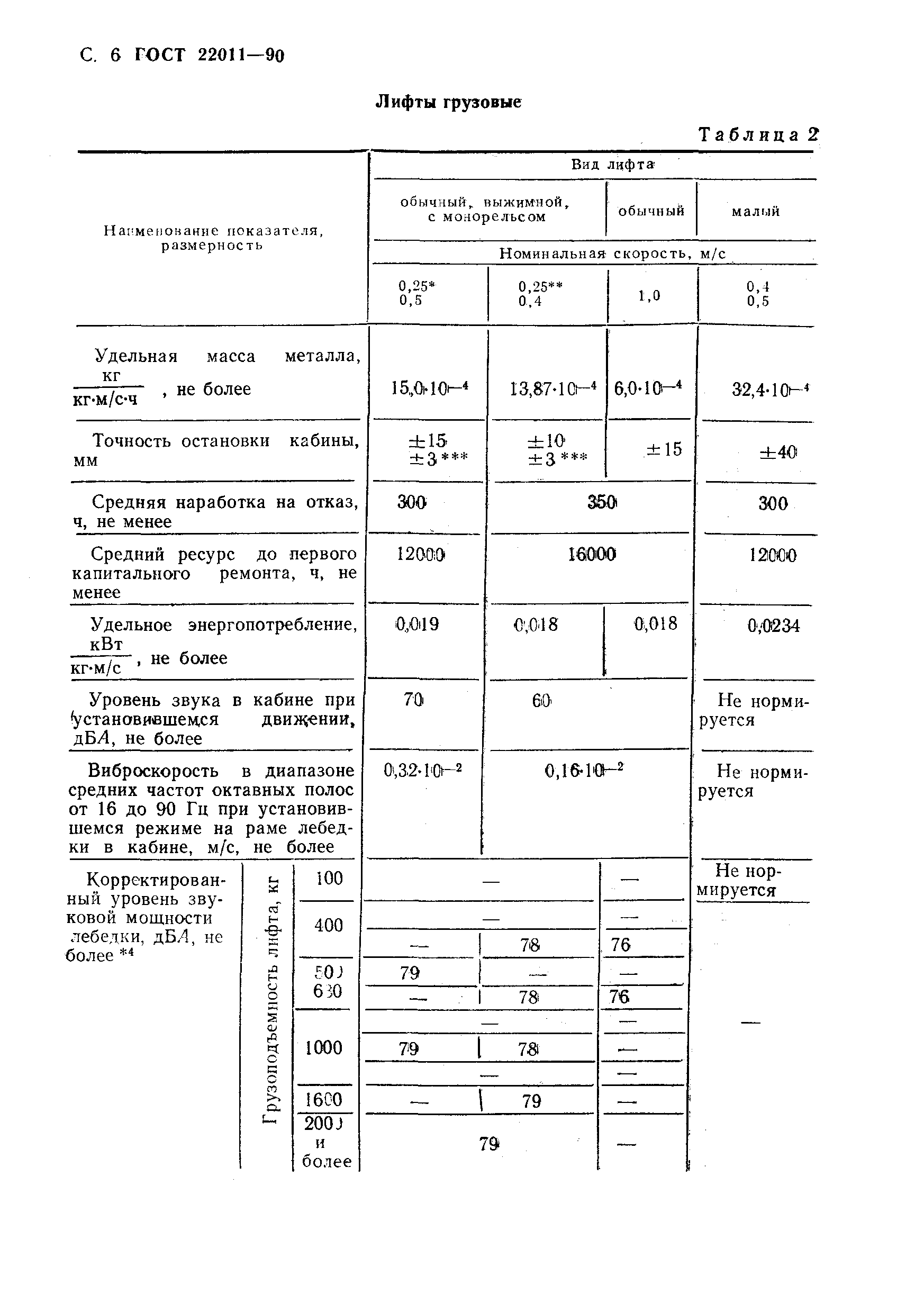 ���� 22011-90. �������� 7