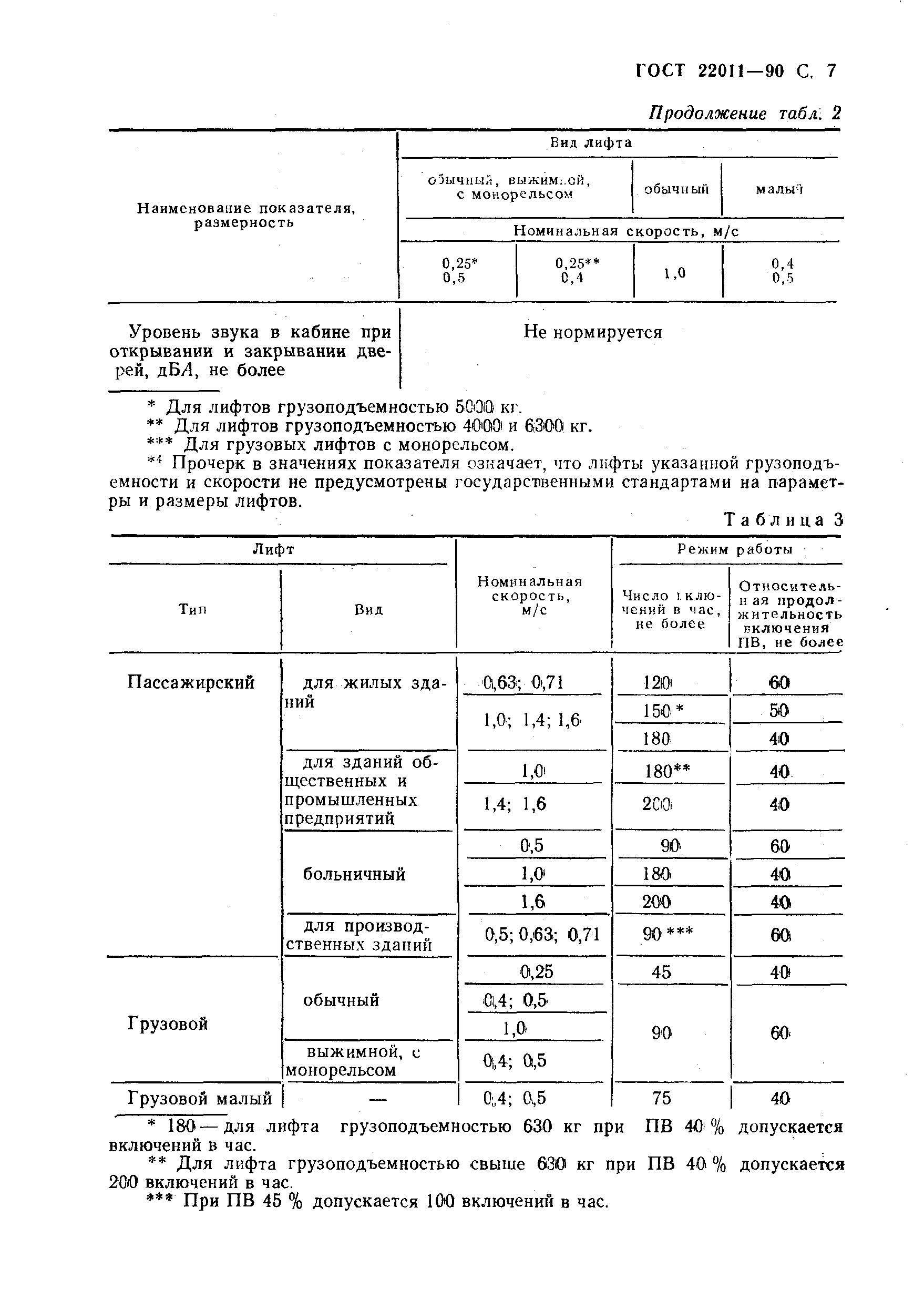 ���� 22011-90. �������� 8