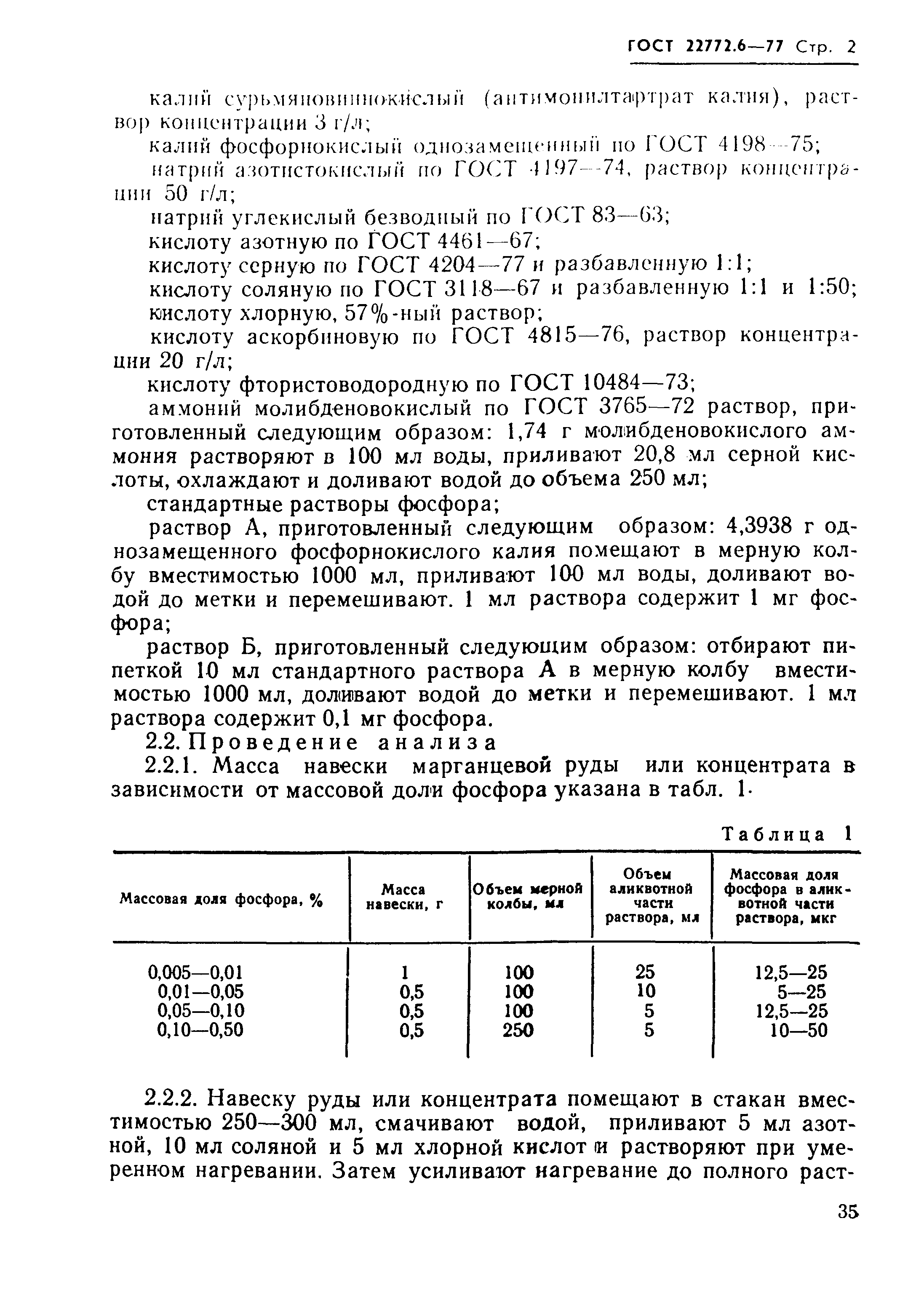 ���� 22772.6-77. �������� 2