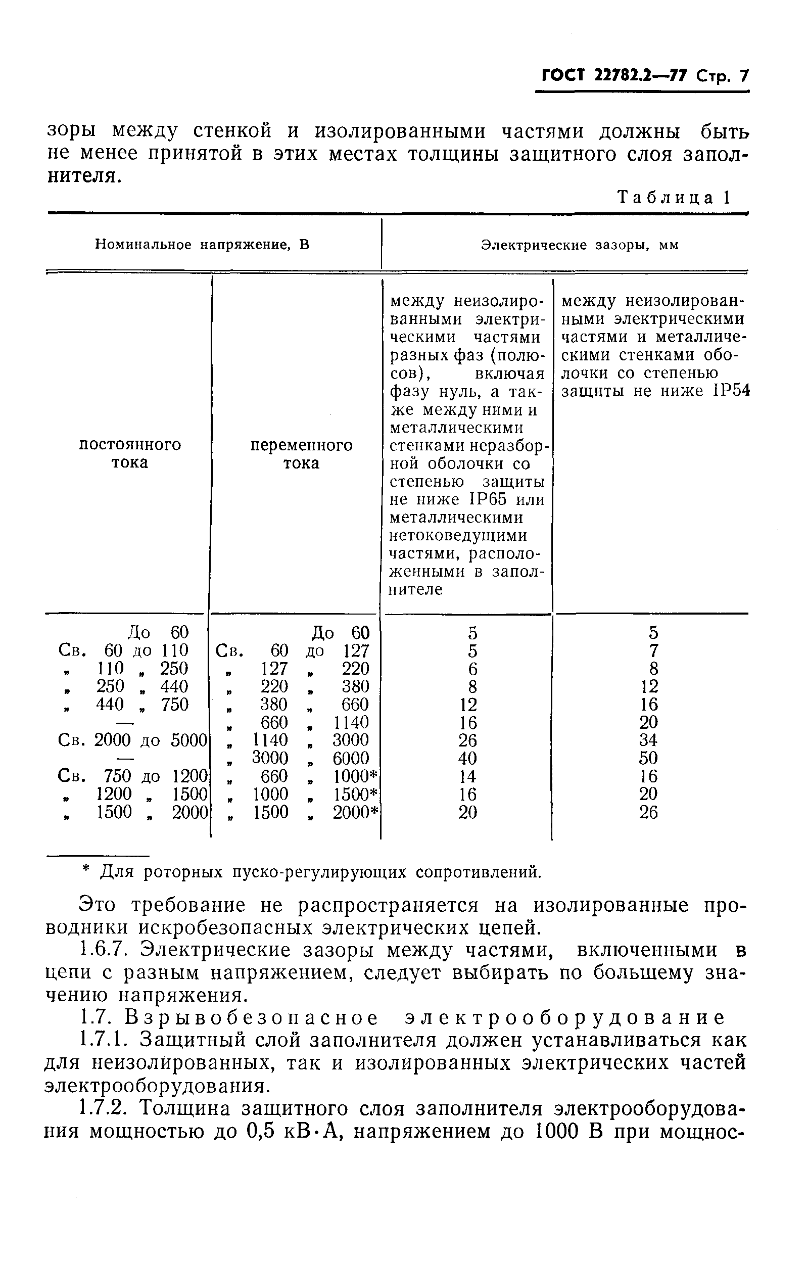���� 22782.2-77. �������� 8