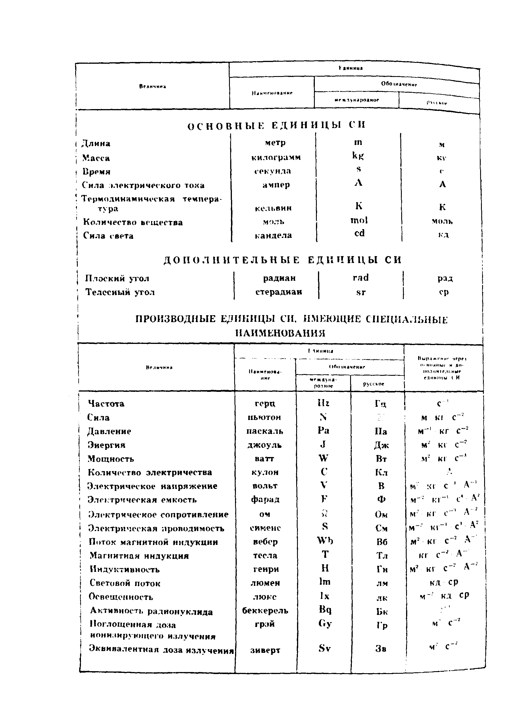 ���� 22847-85. �������� 16