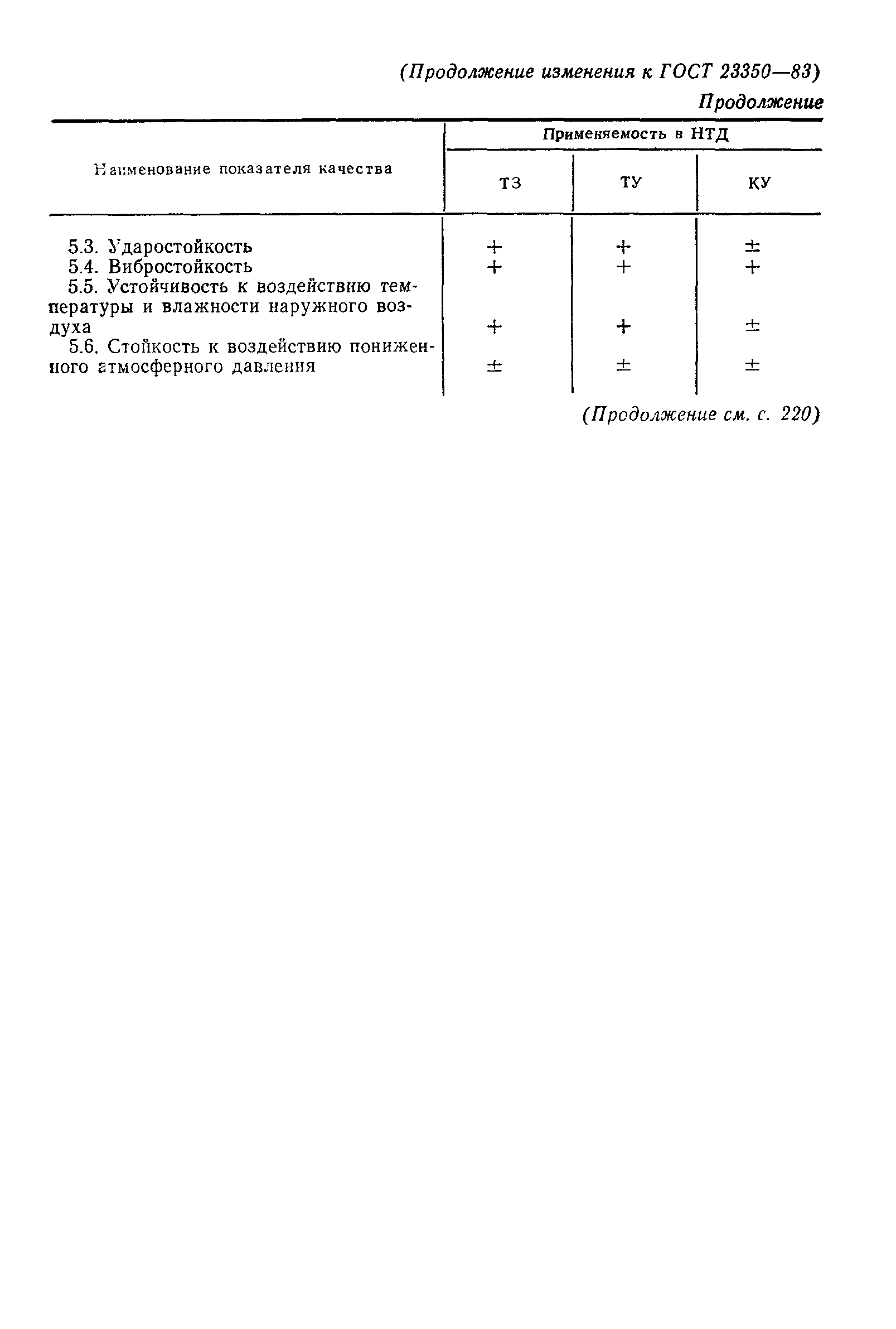 ���� 23350-83. �������� 31