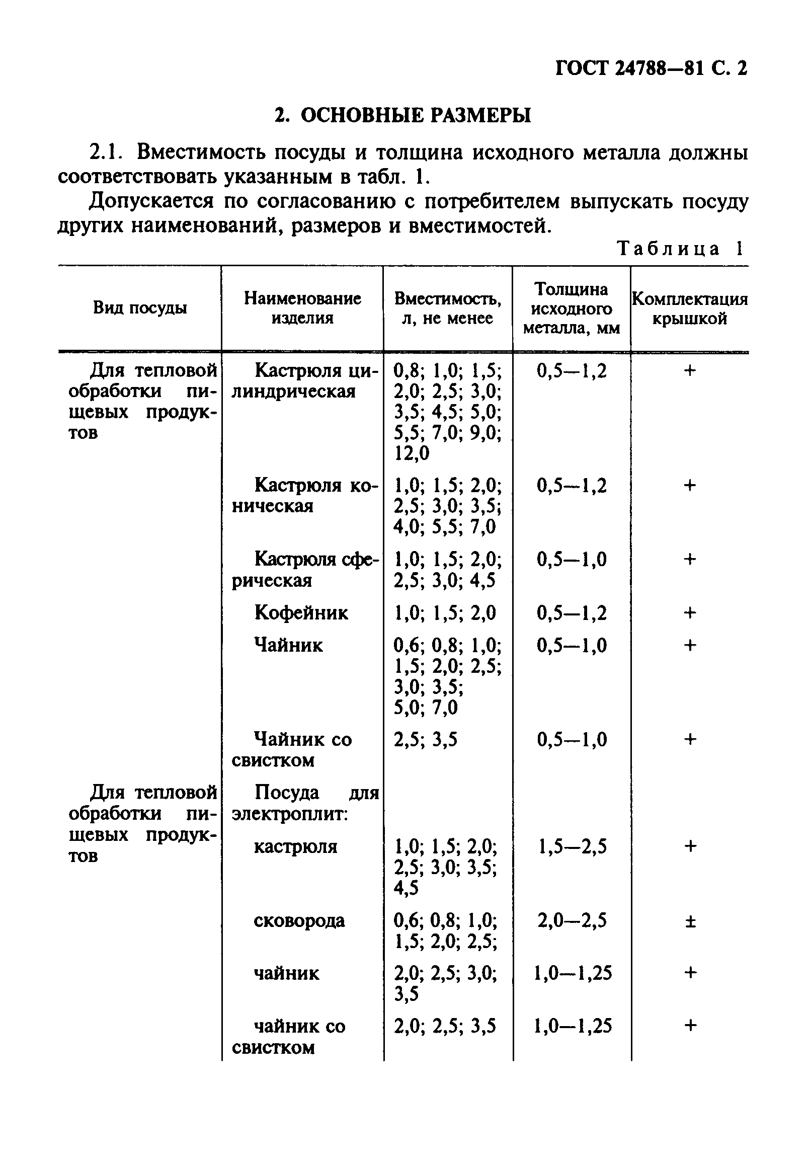  24788-81.  3