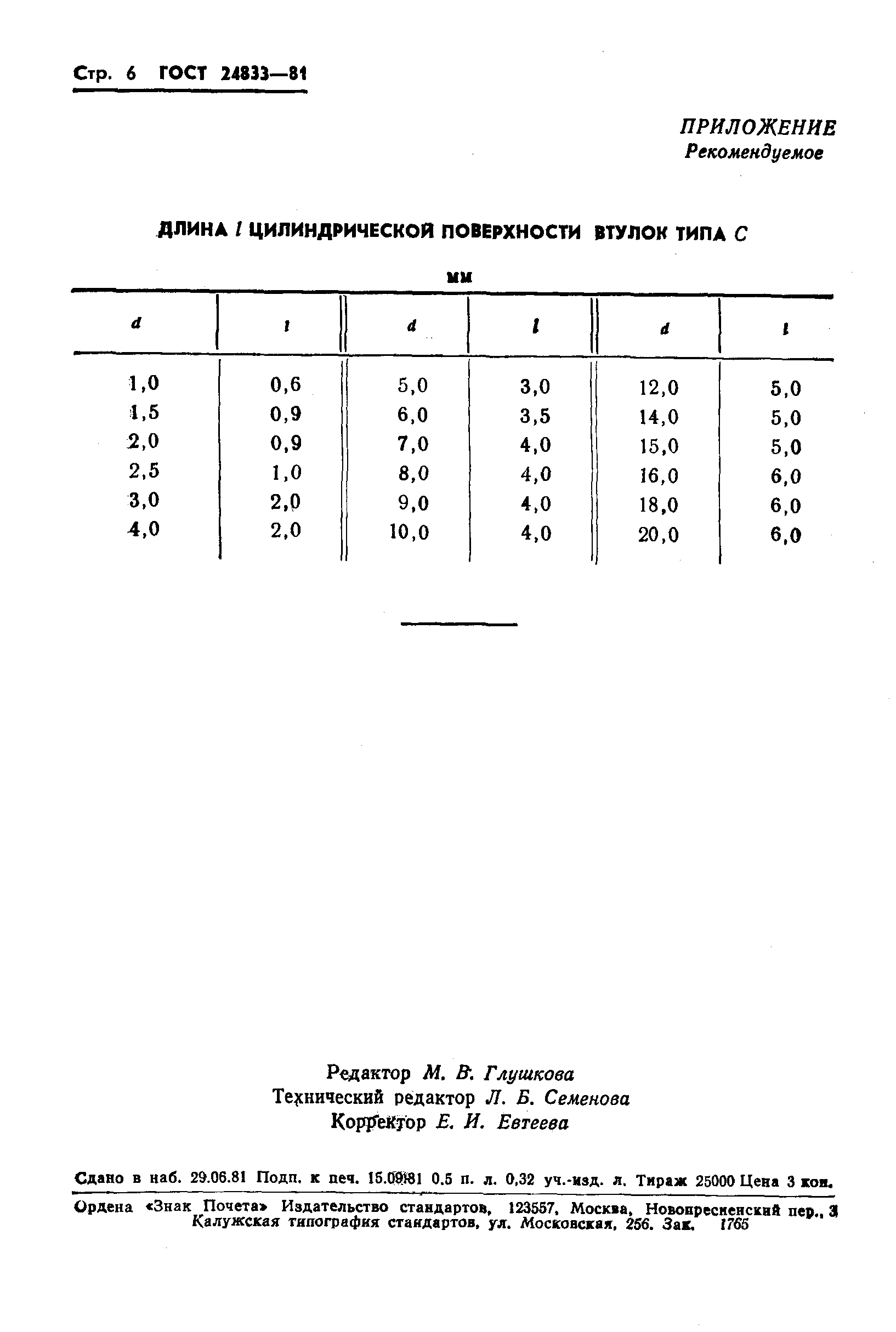  24833-81.  8