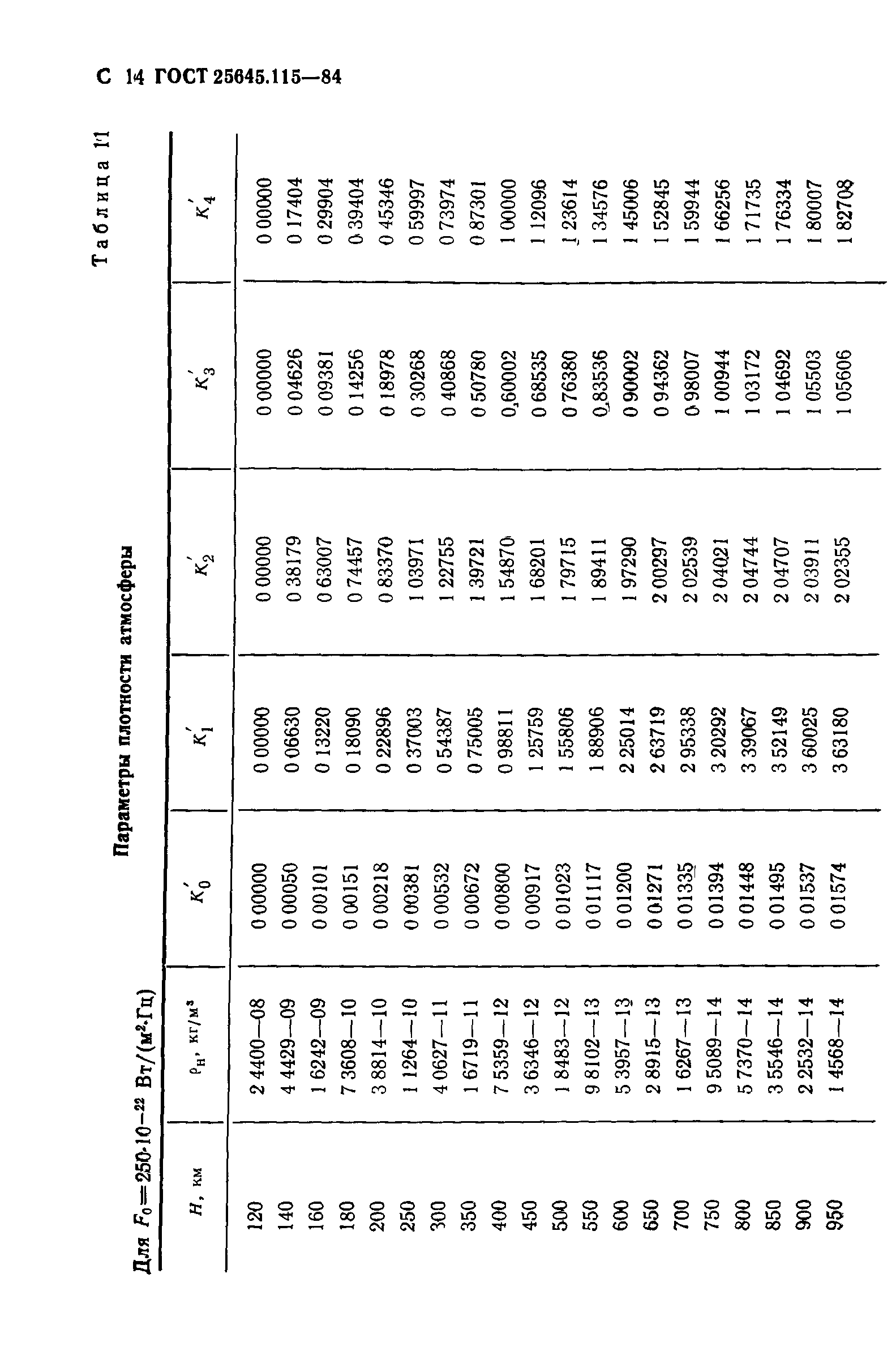  25645.115-84.  15