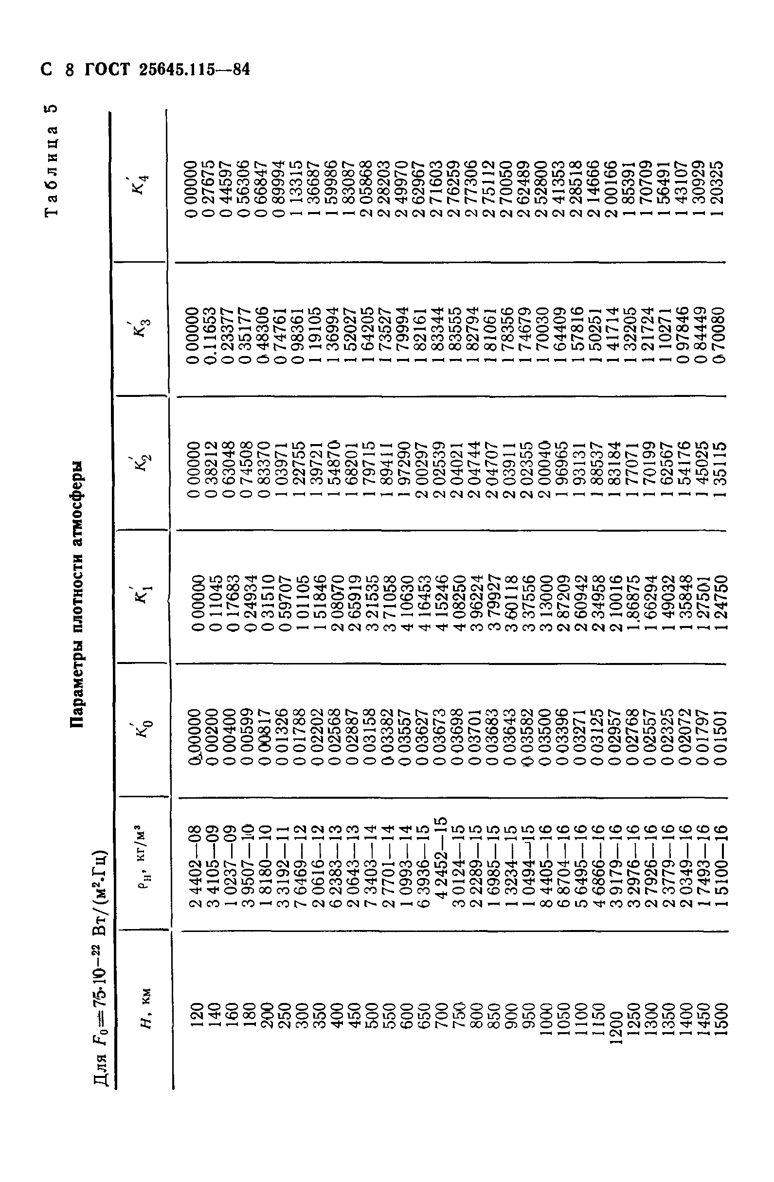  25645.115-84.  9